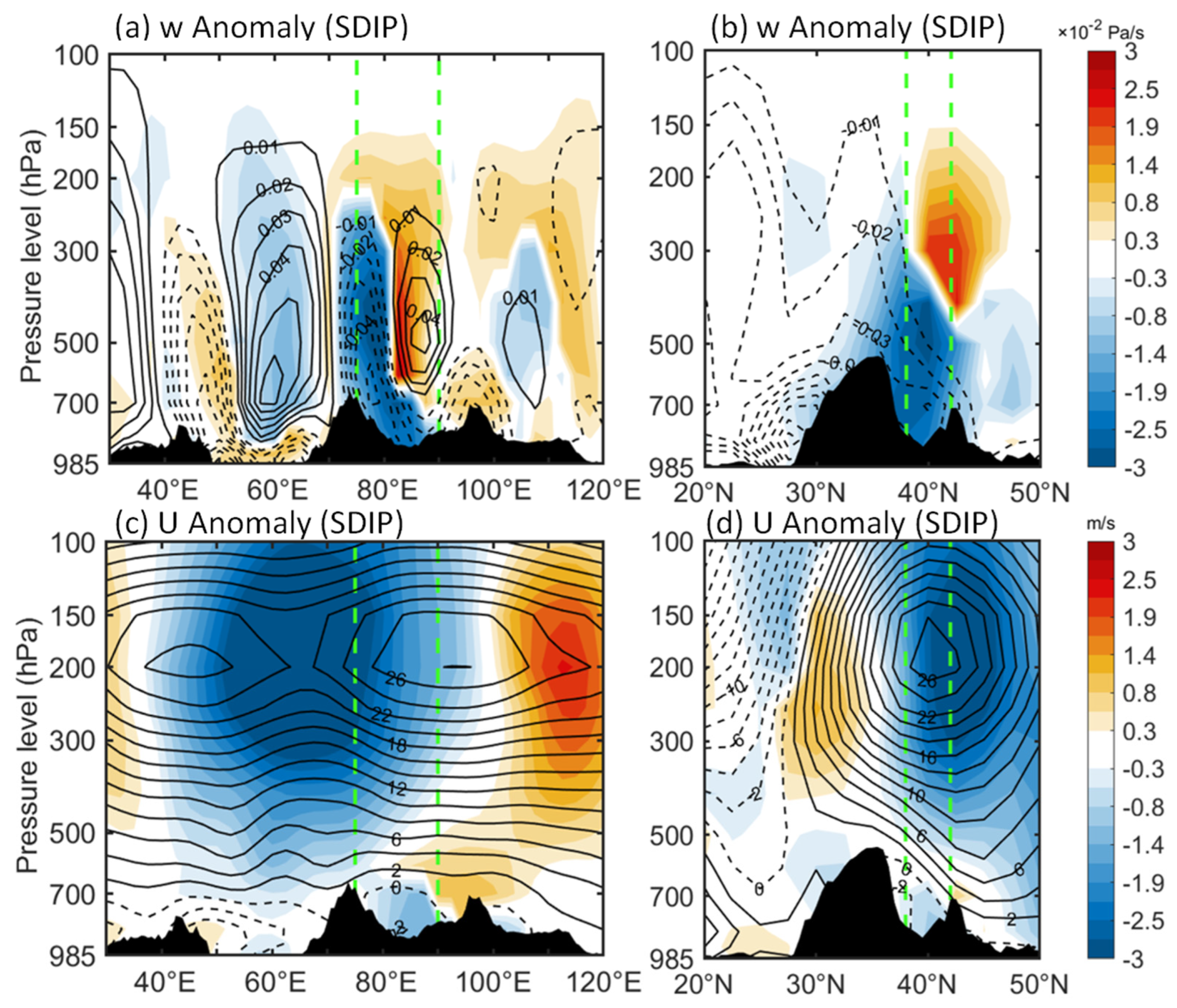 Remotesensing 15 02875 g008