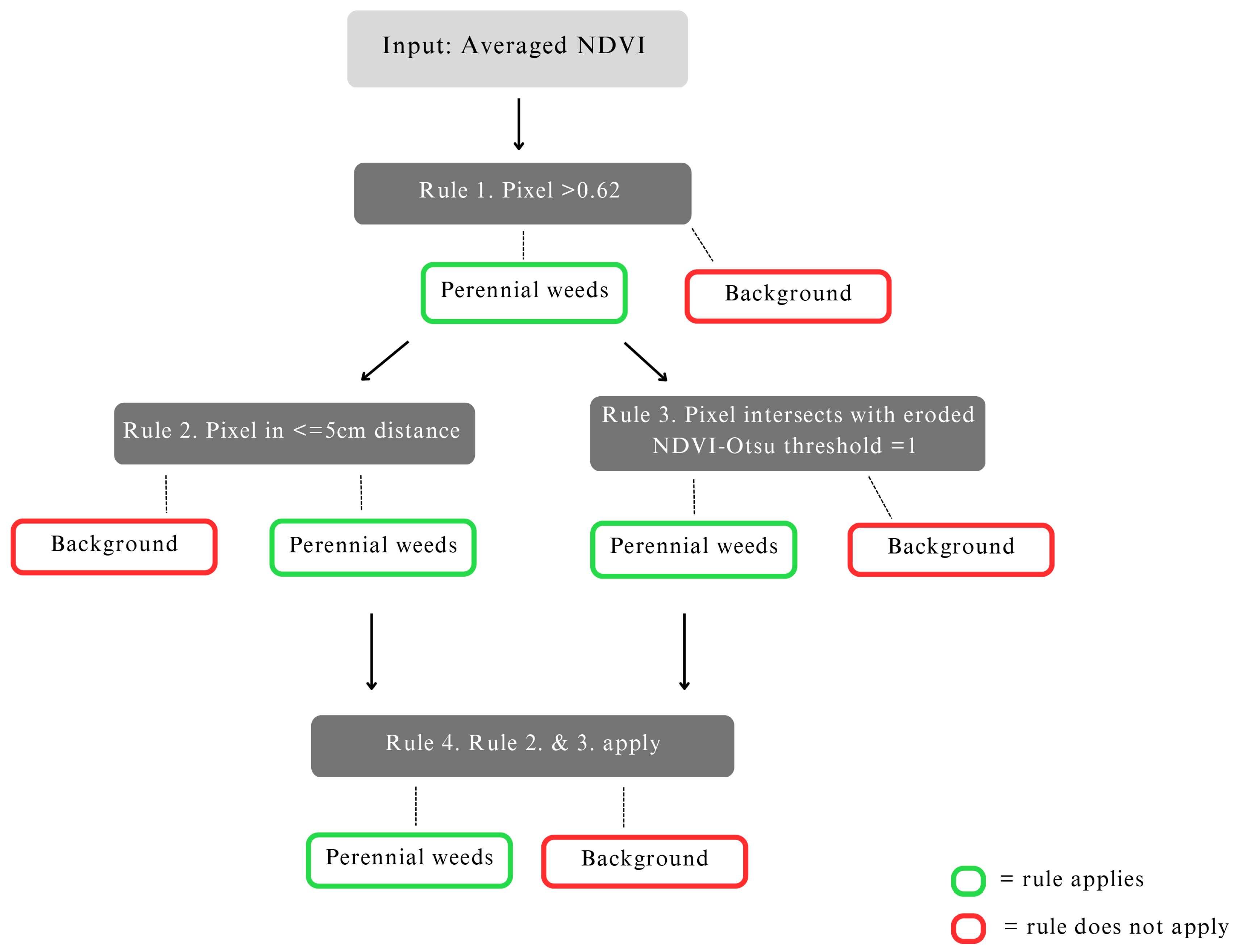 Remotesensing 15 02877 g004