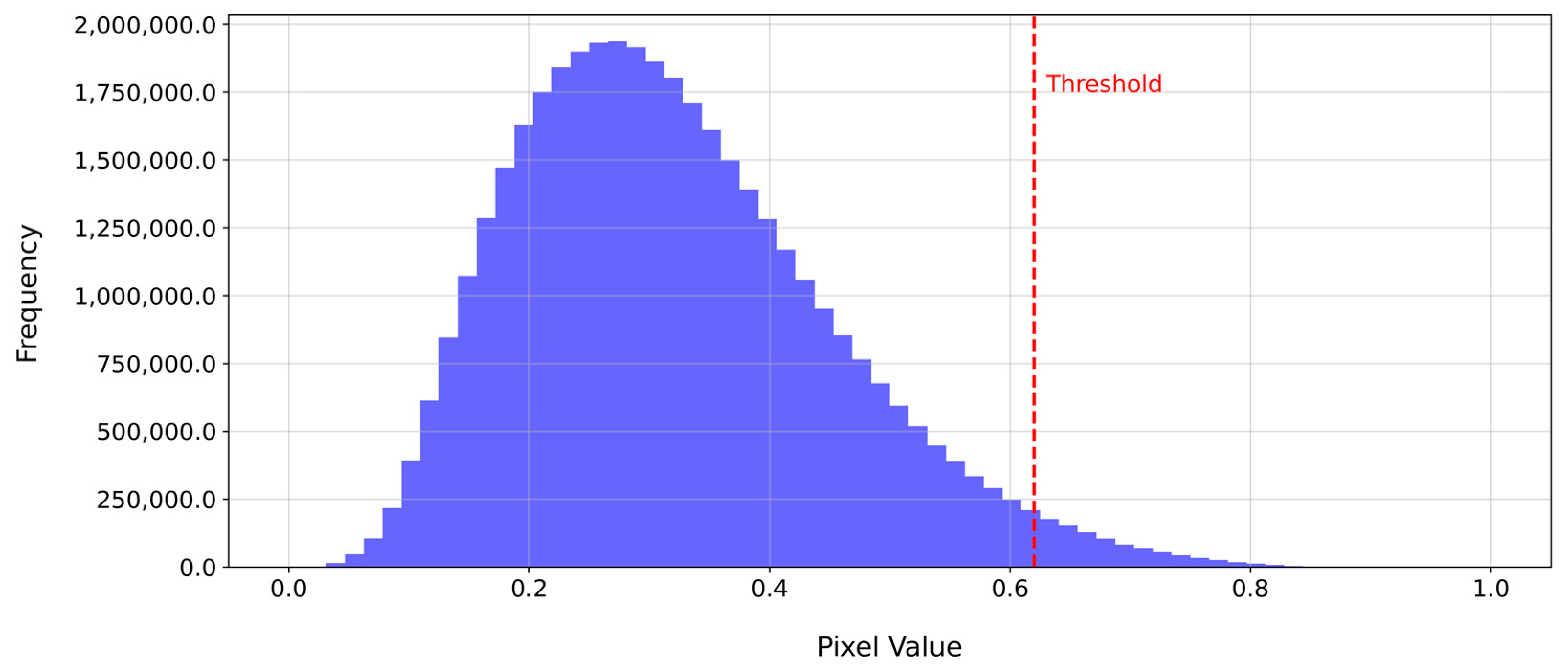 Remotesensing 15 02877 g005