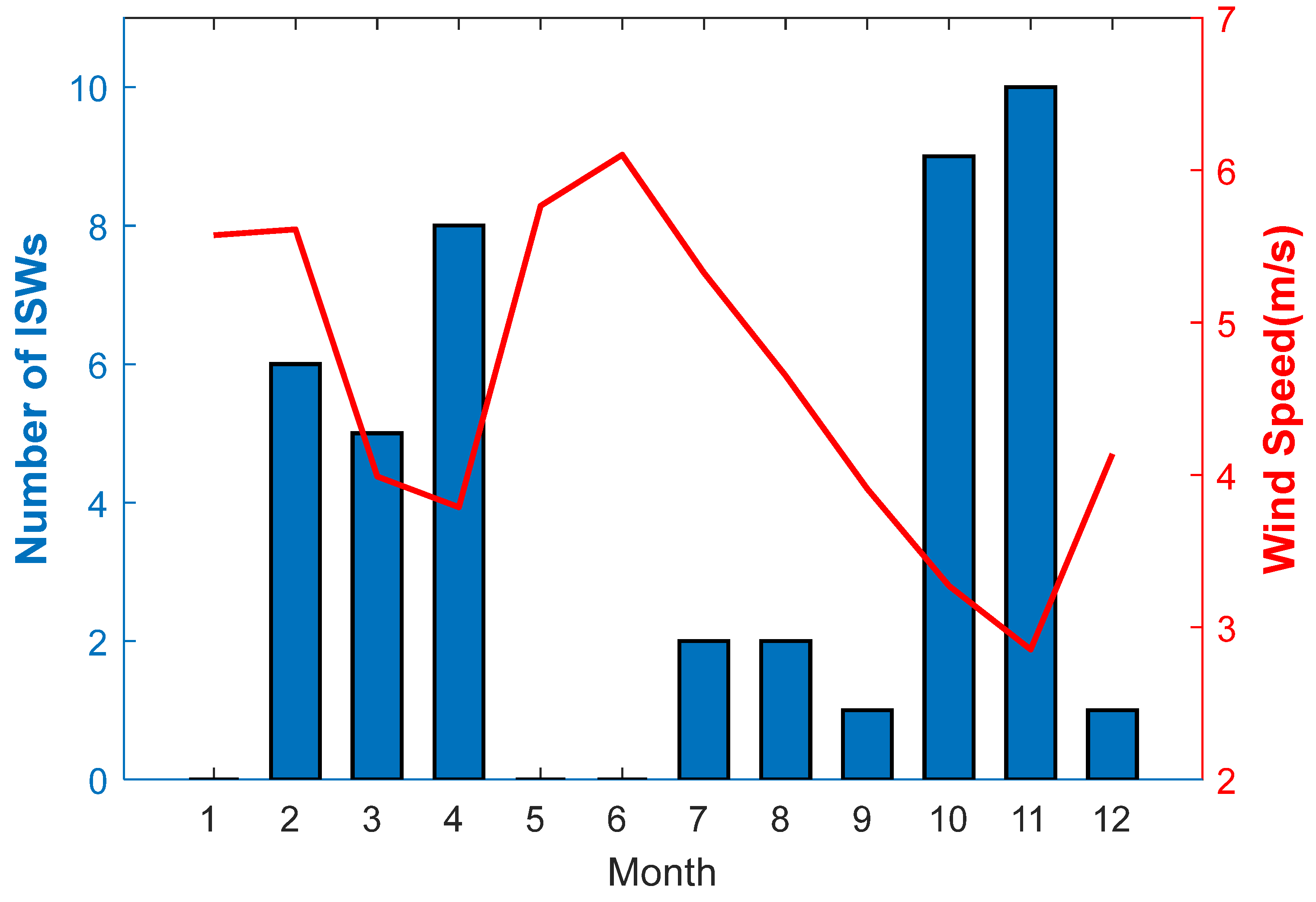 Remotesensing 15 02878 g003