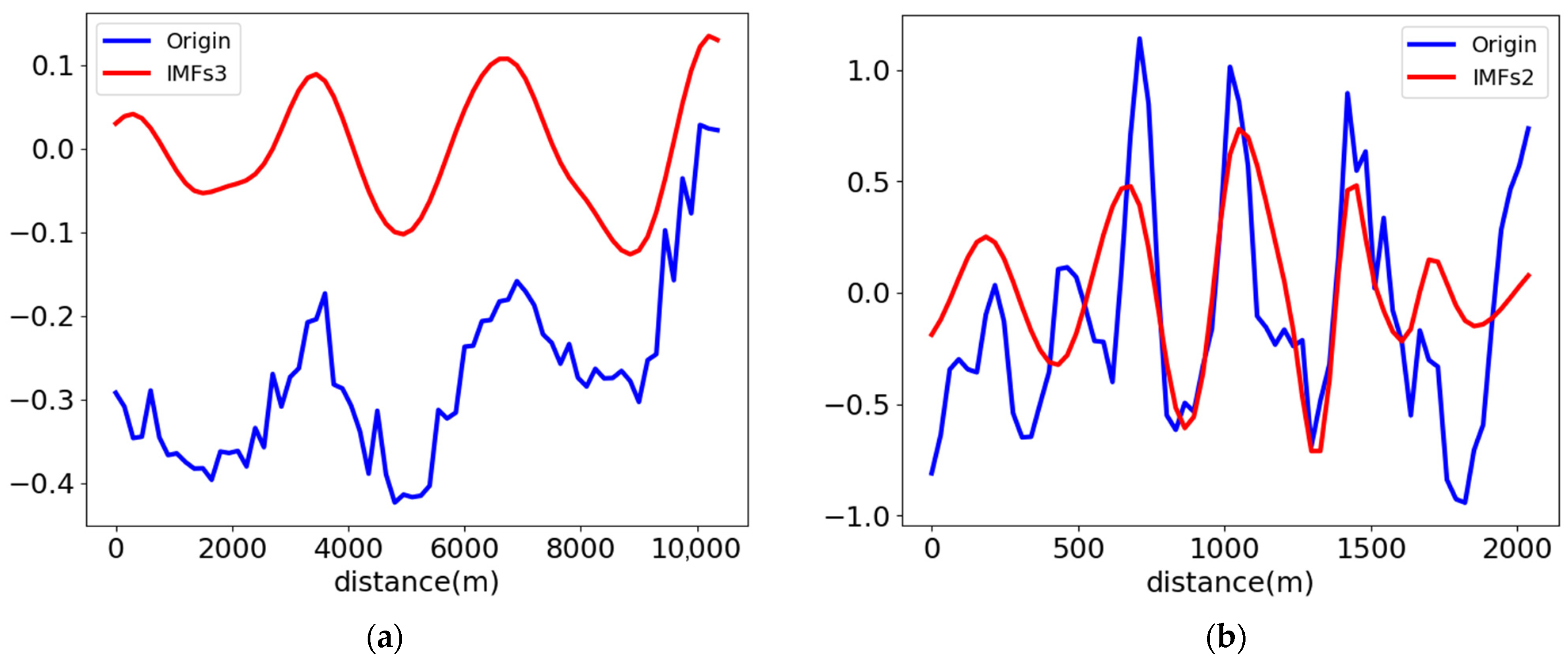 Remotesensing 15 02878 g005