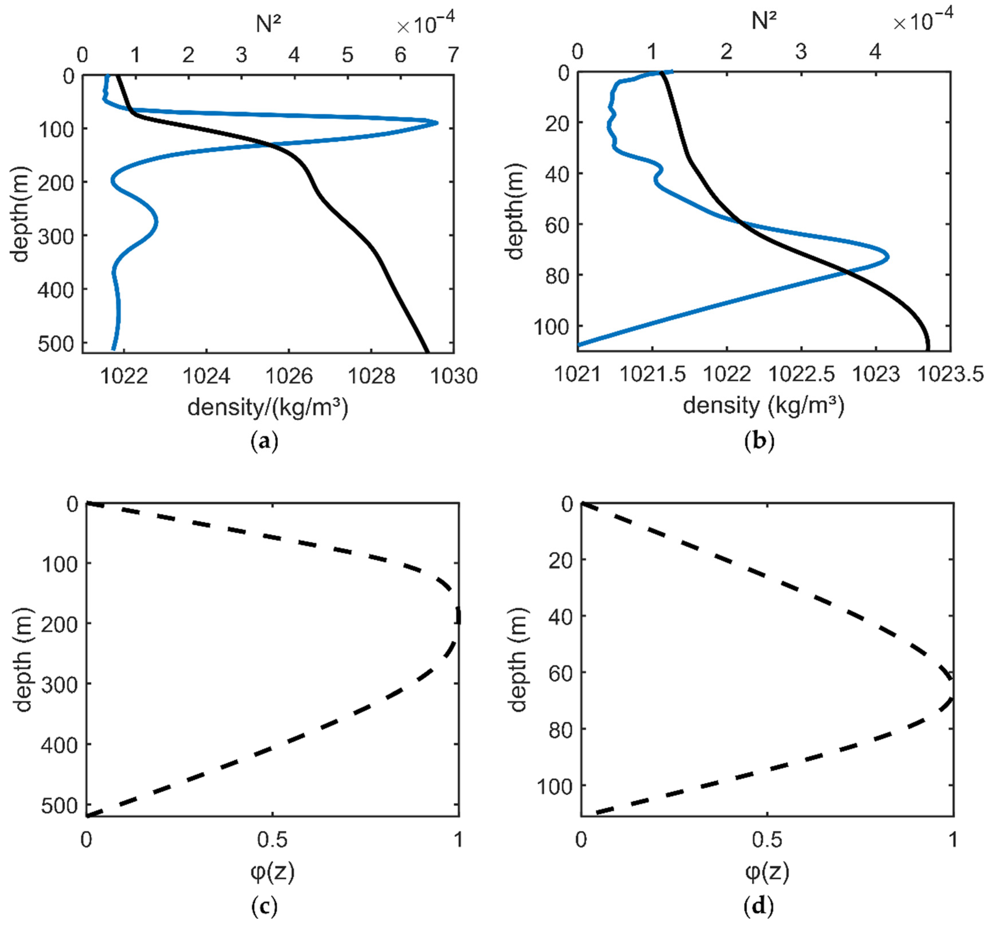 Remotesensing 15 02878 g006