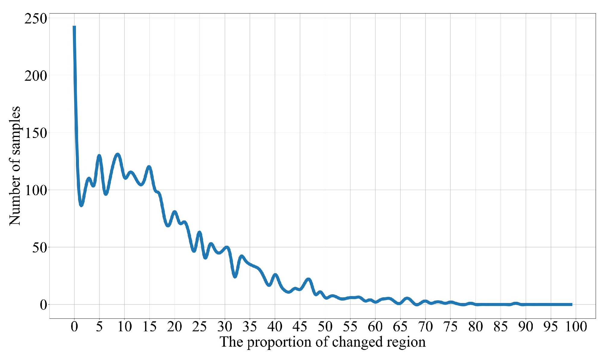 Remotesensing 15 02880 g007
