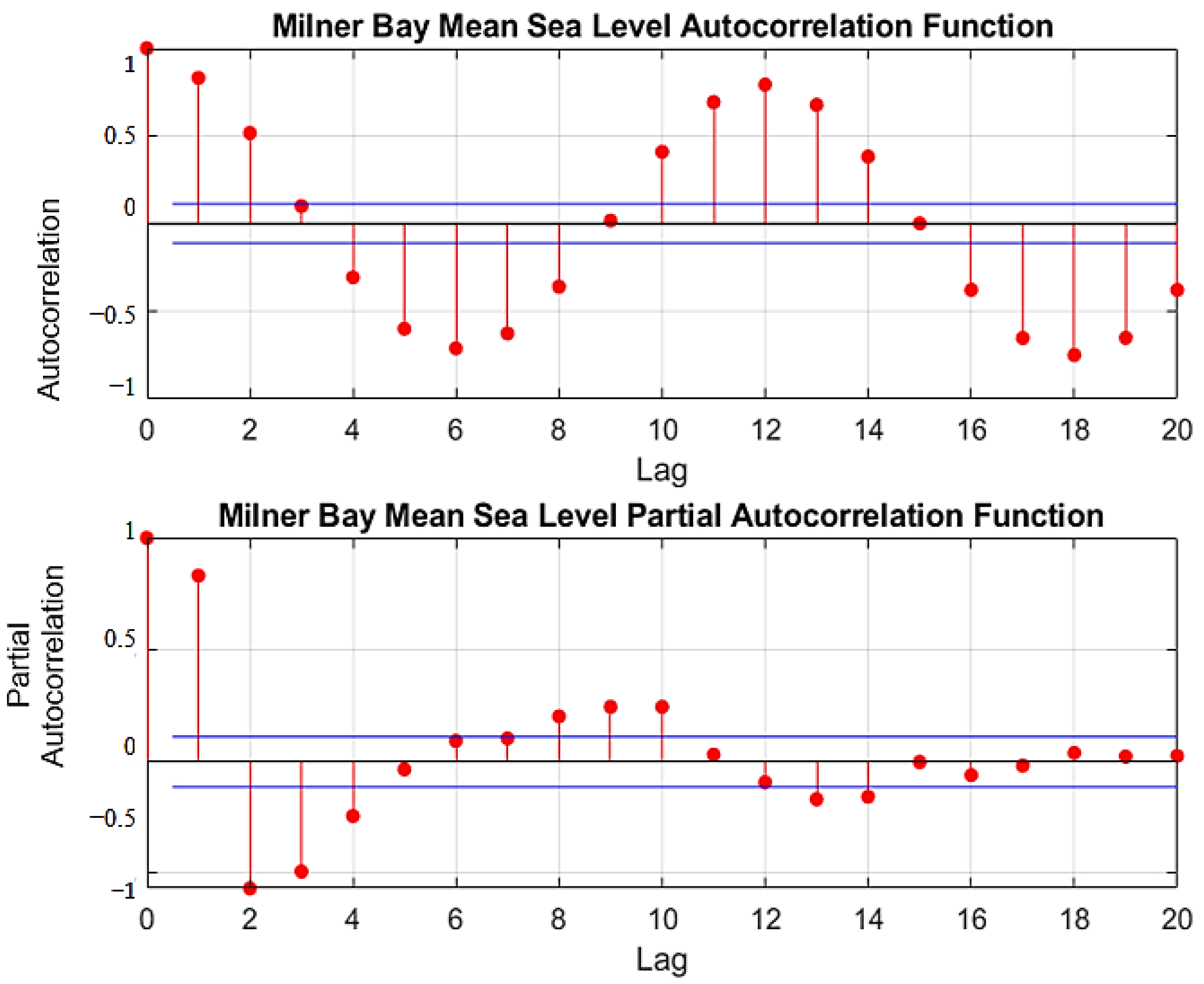 Remotesensing 15 02881 g002 Remotesensing 15 02881 g002
