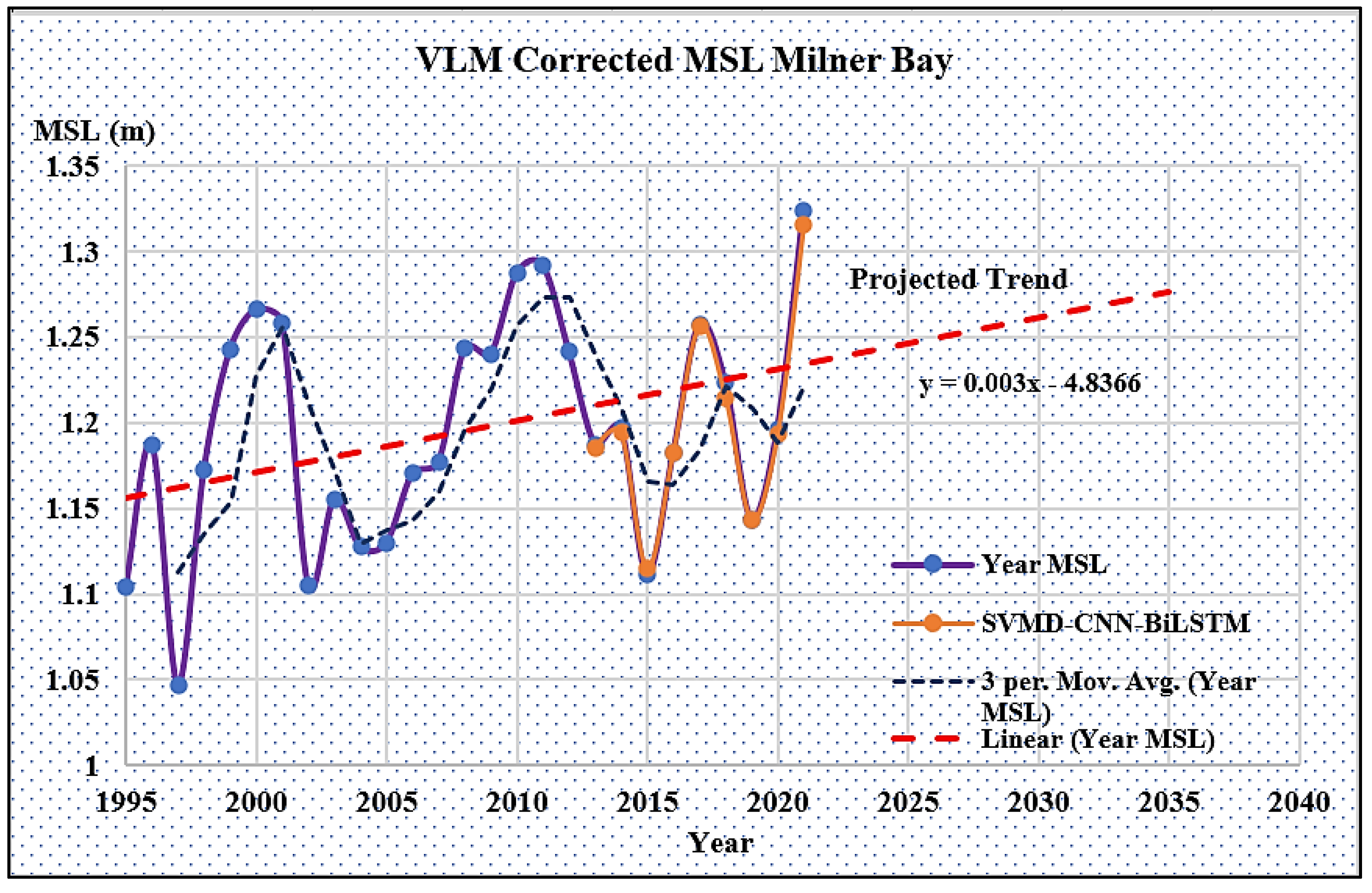 Remotesensing 15 02881 g016 Remotesensing 15 02881 g016
