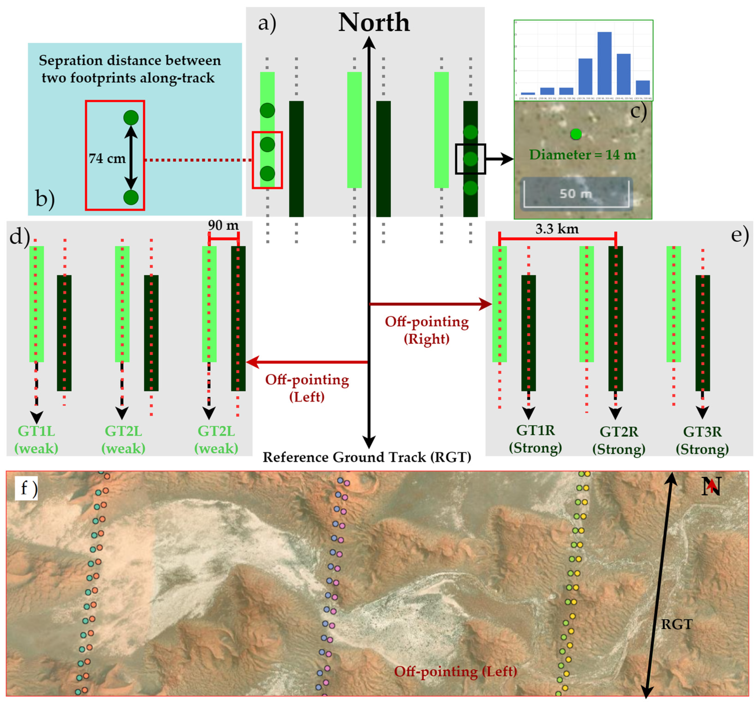 Remotesensing 15 02882 g001