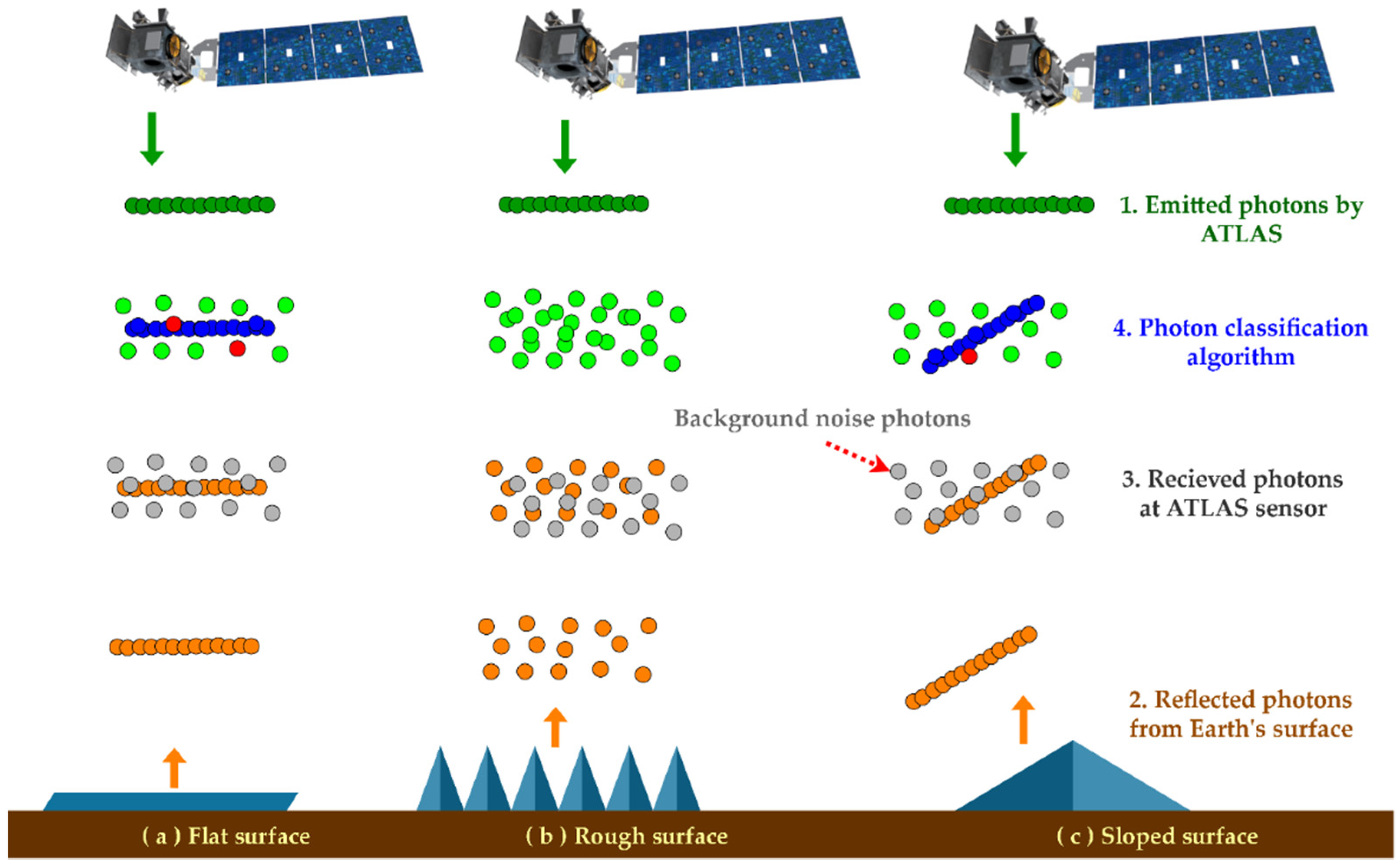 Remotesensing 15 02882 g003