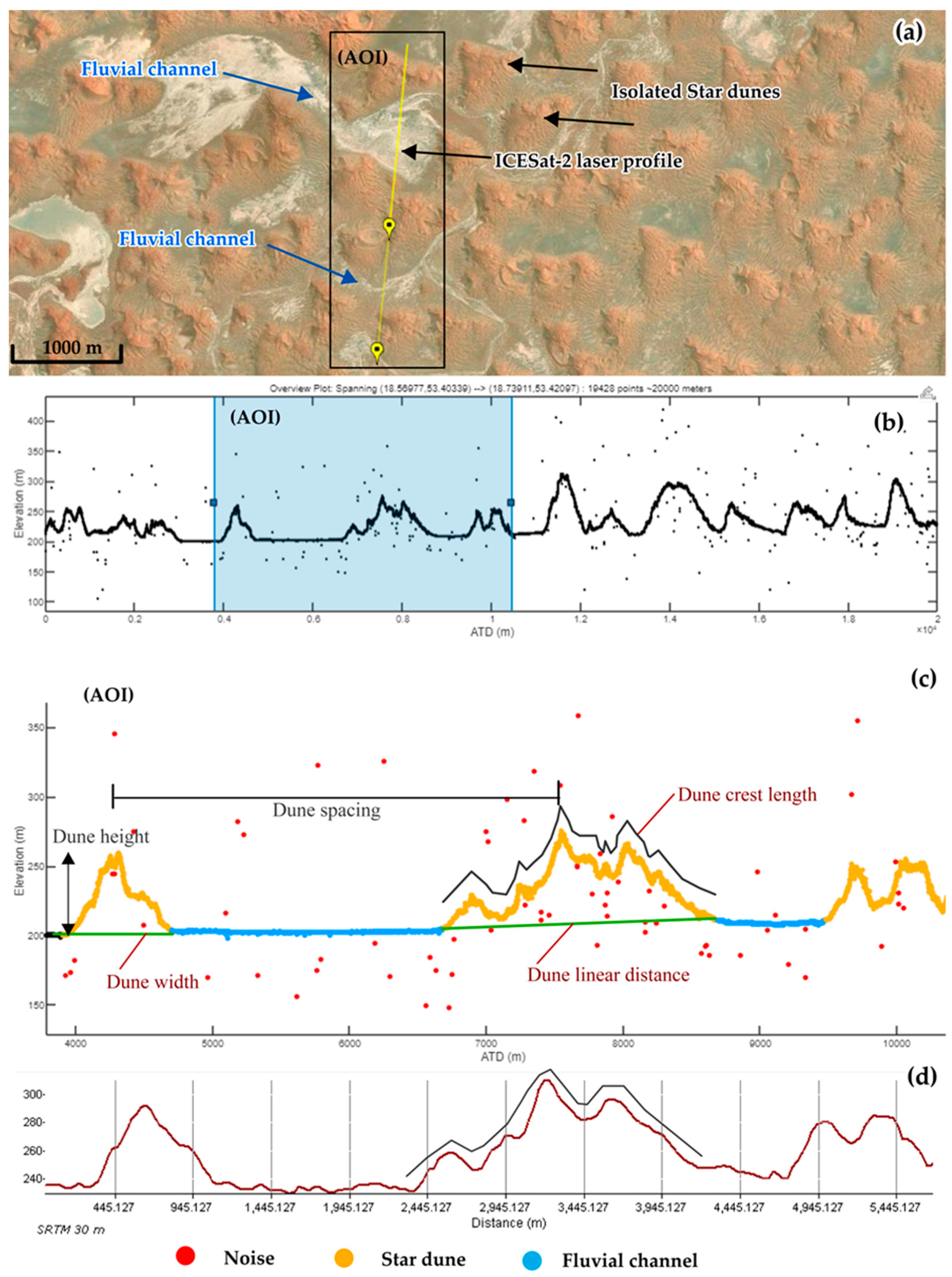 Remotesensing 15 02882 g008