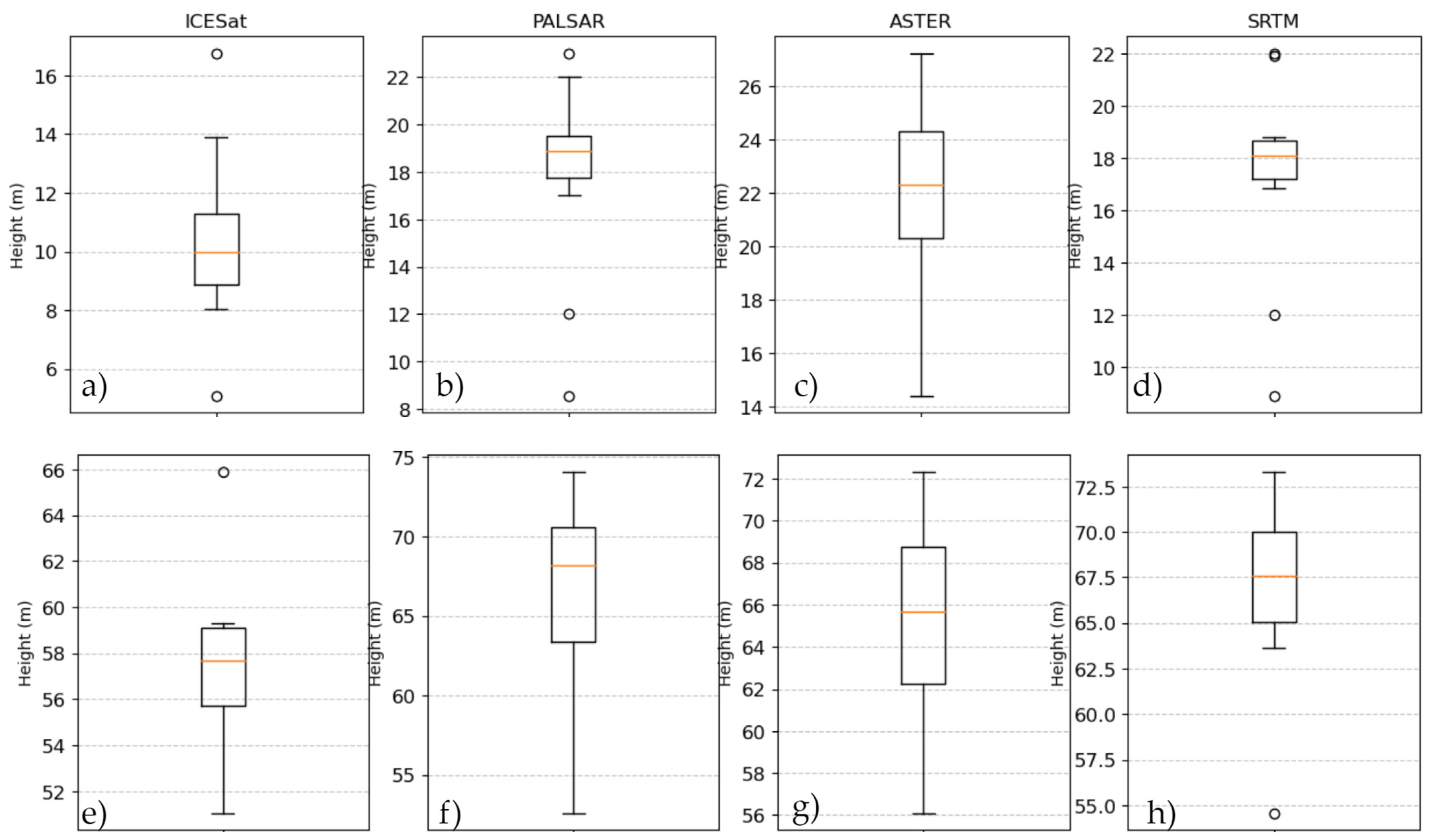 Remotesensing 15 02882 g010