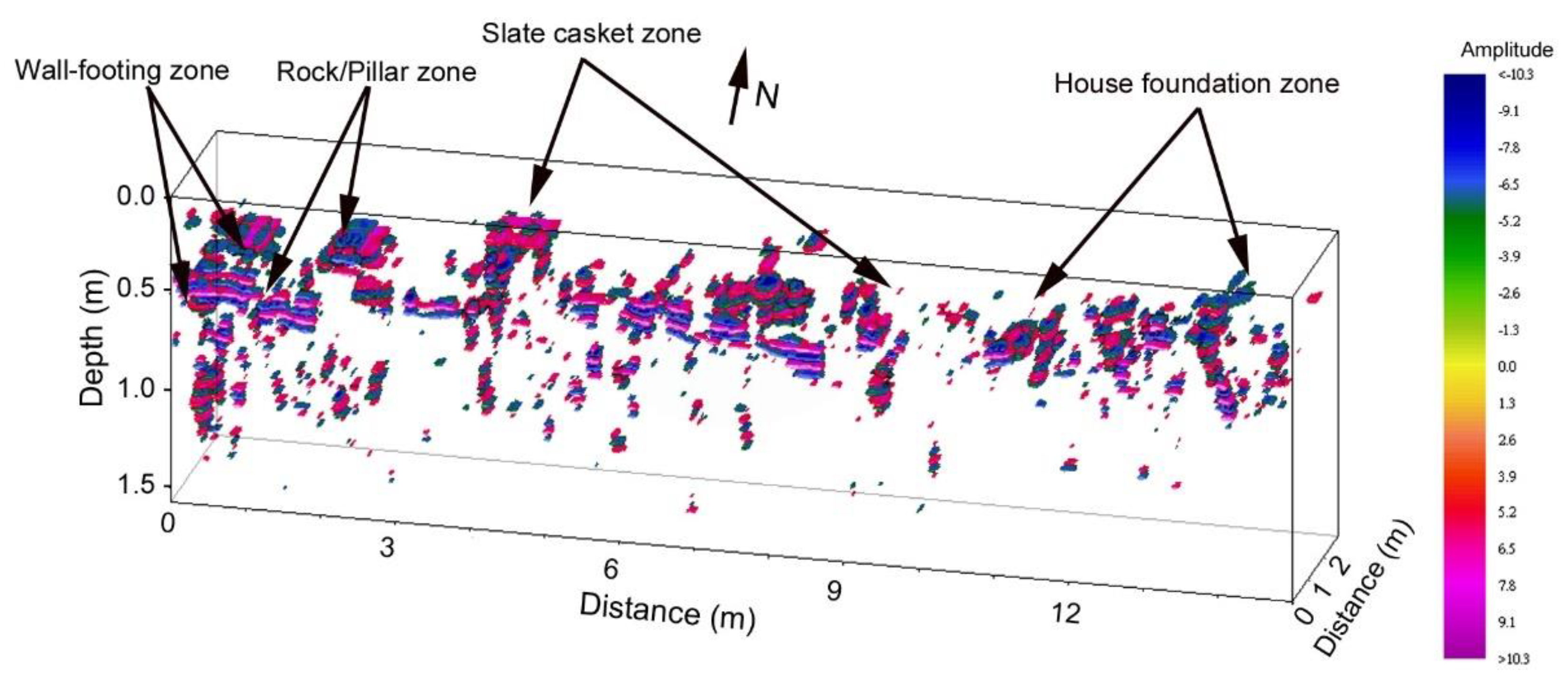 Algorithm Fusion for 3D Ground-Penetrating Radar Imaging with Field ...