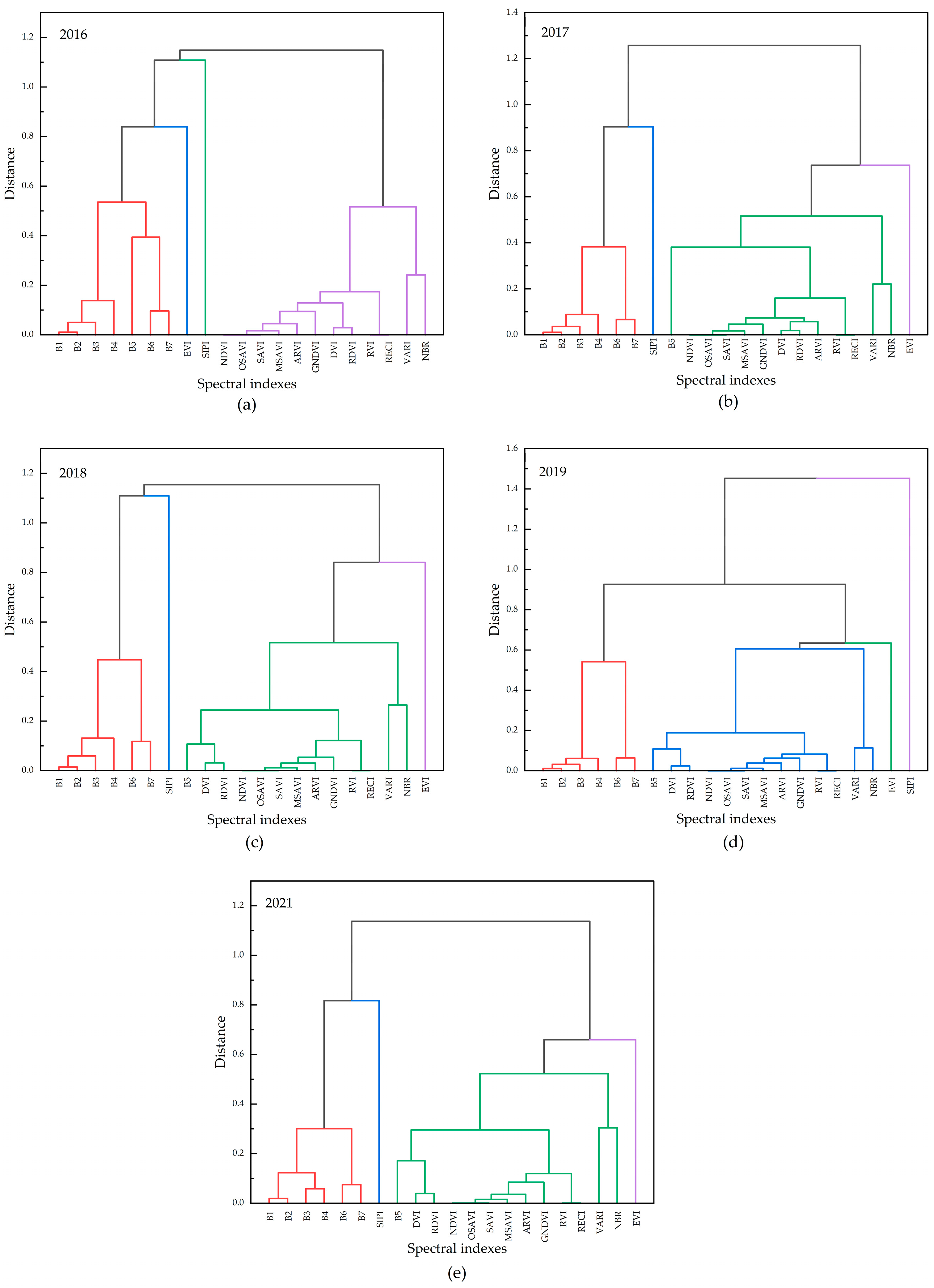 Remotesensing 15 02887 g004