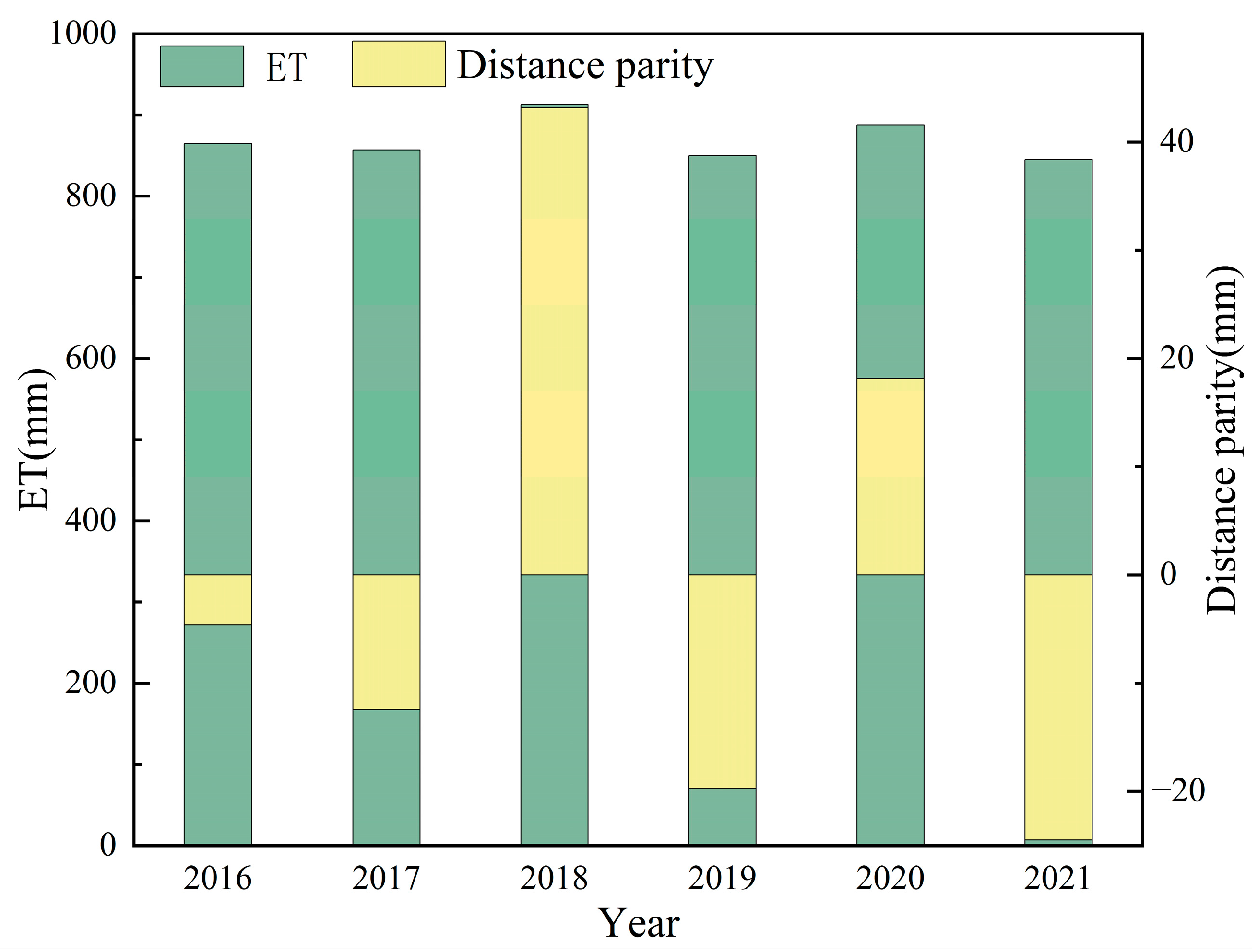 Remotesensing 15 02887 g006