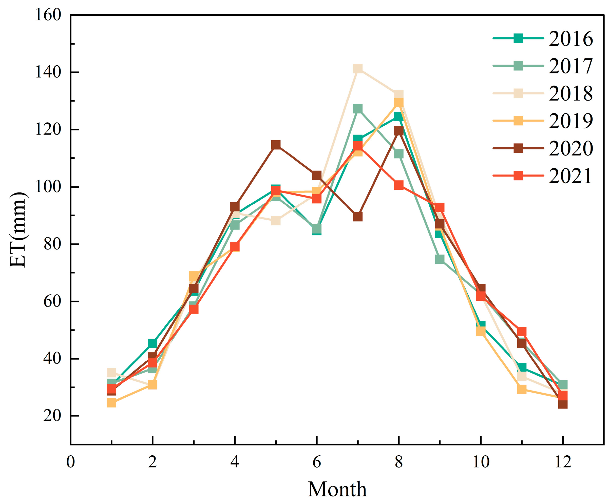 Remotesensing 15 02887 g007