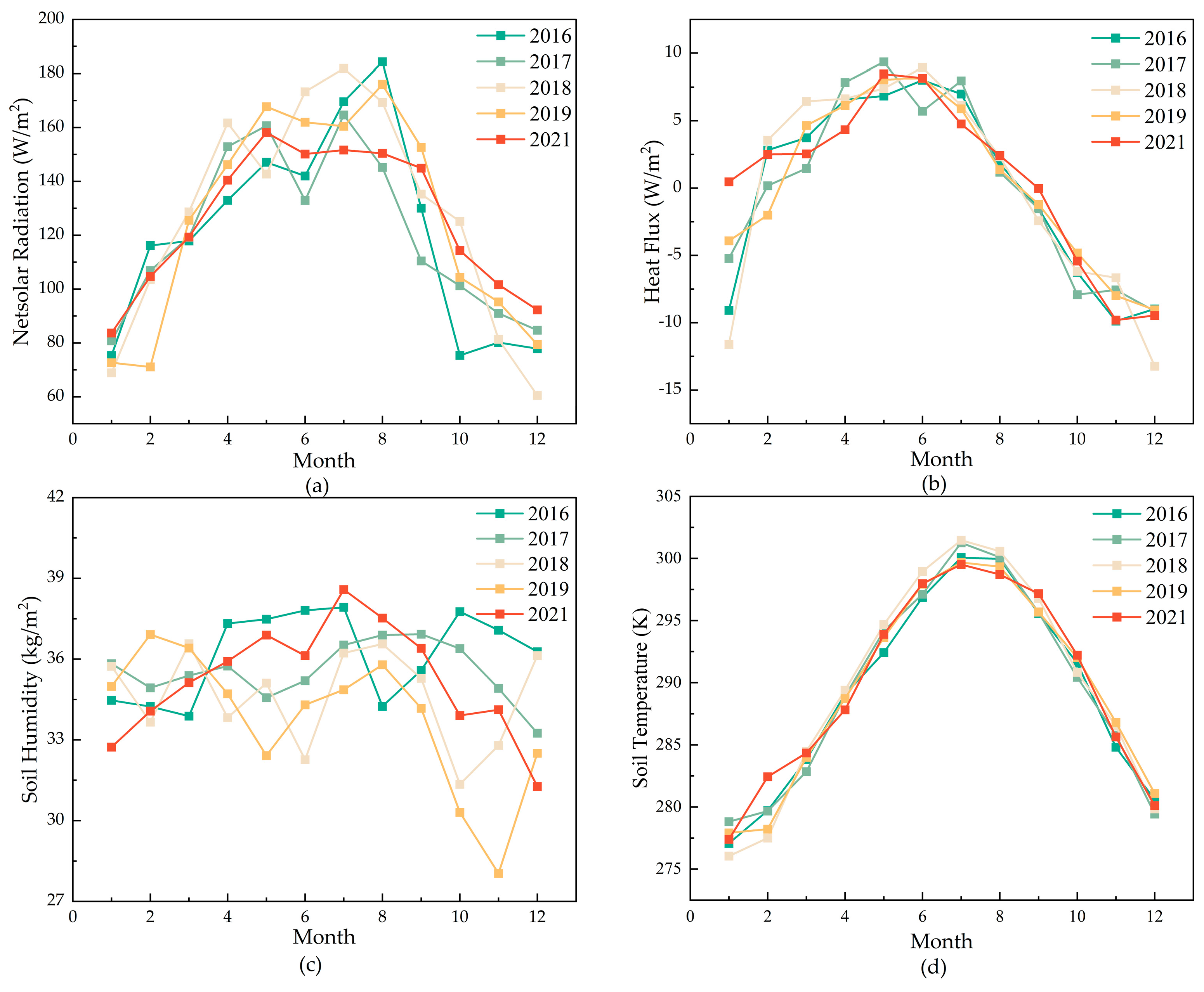 Remotesensing 15 02887 g010