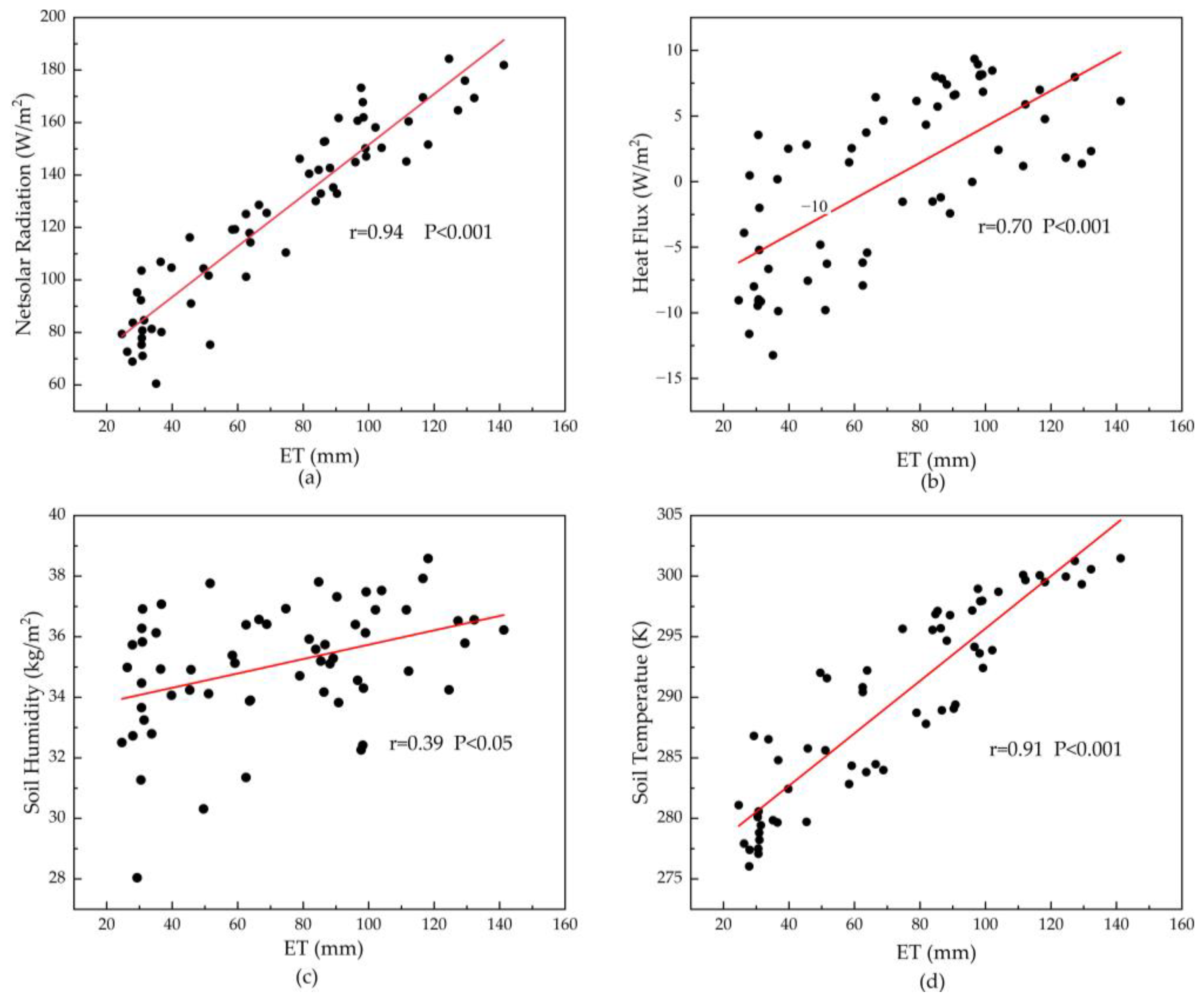 Remotesensing 15 02887 g011