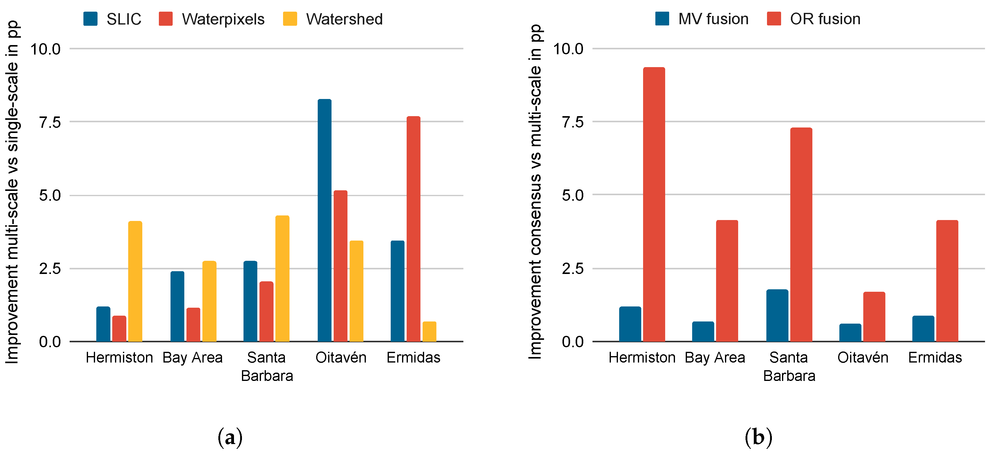 Remotesensing 15 02889 g012 Remotesensing 15 02889 g012