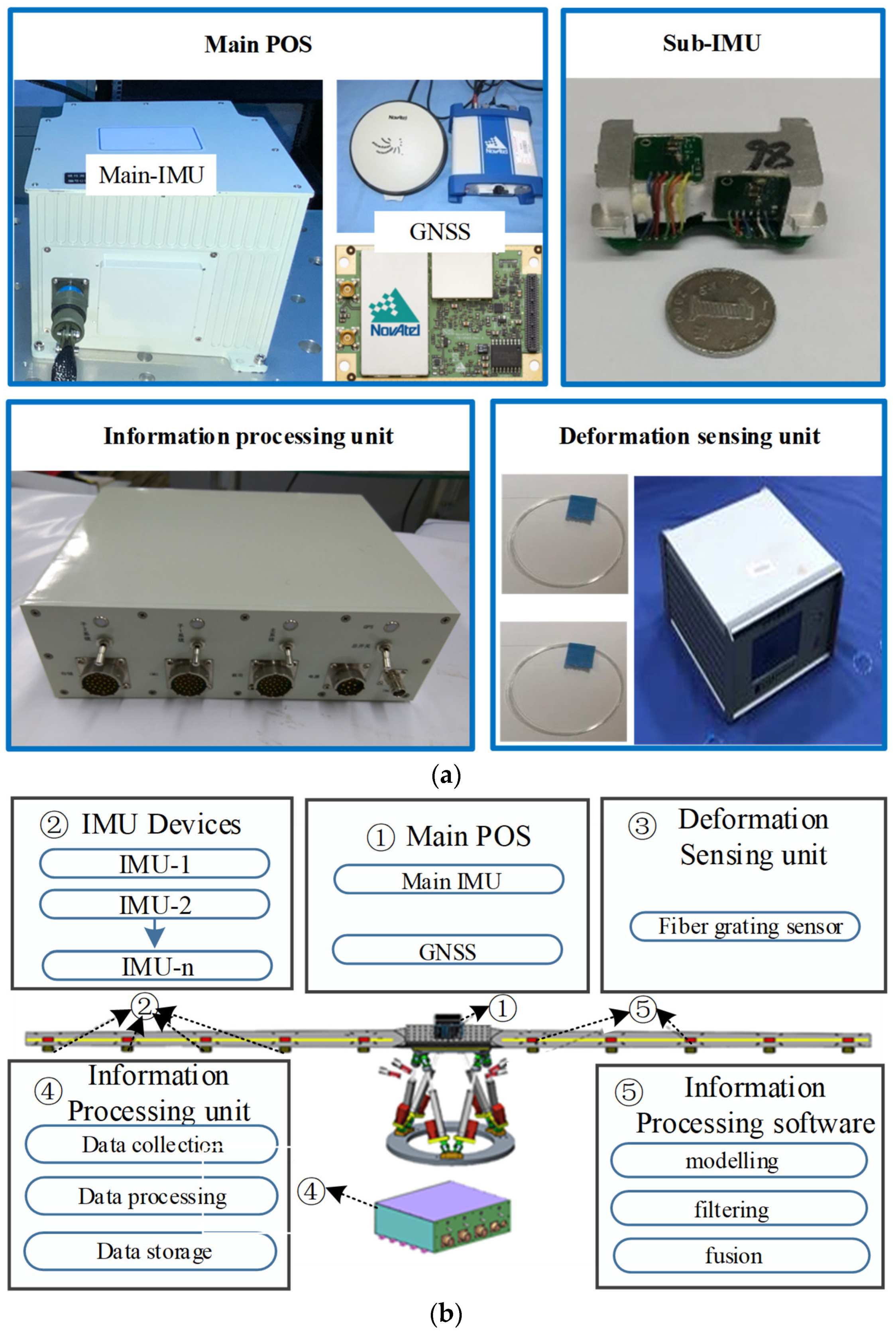 Remotesensing 15 02892 g001 550