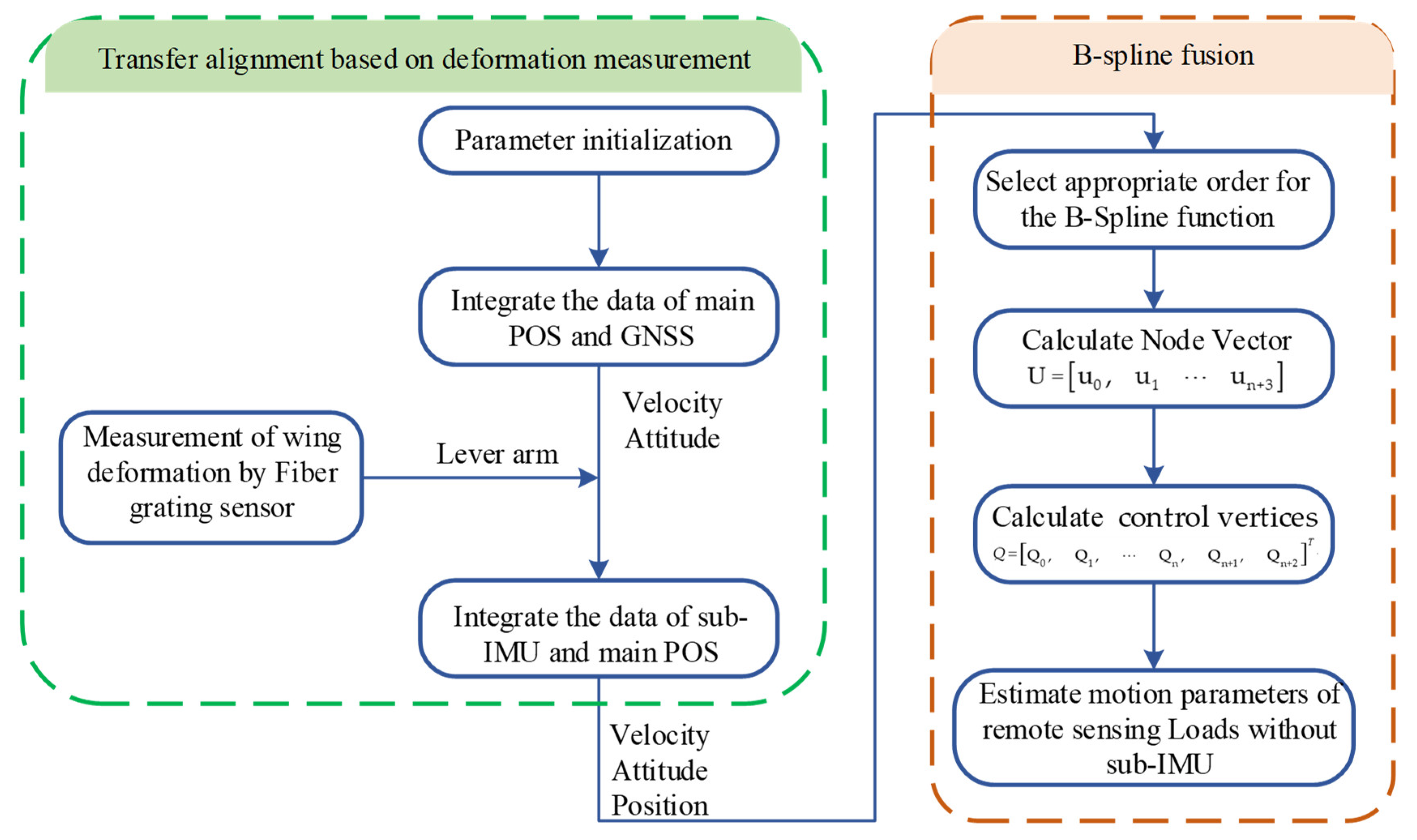 Remotesensing 15 02892 g004 550