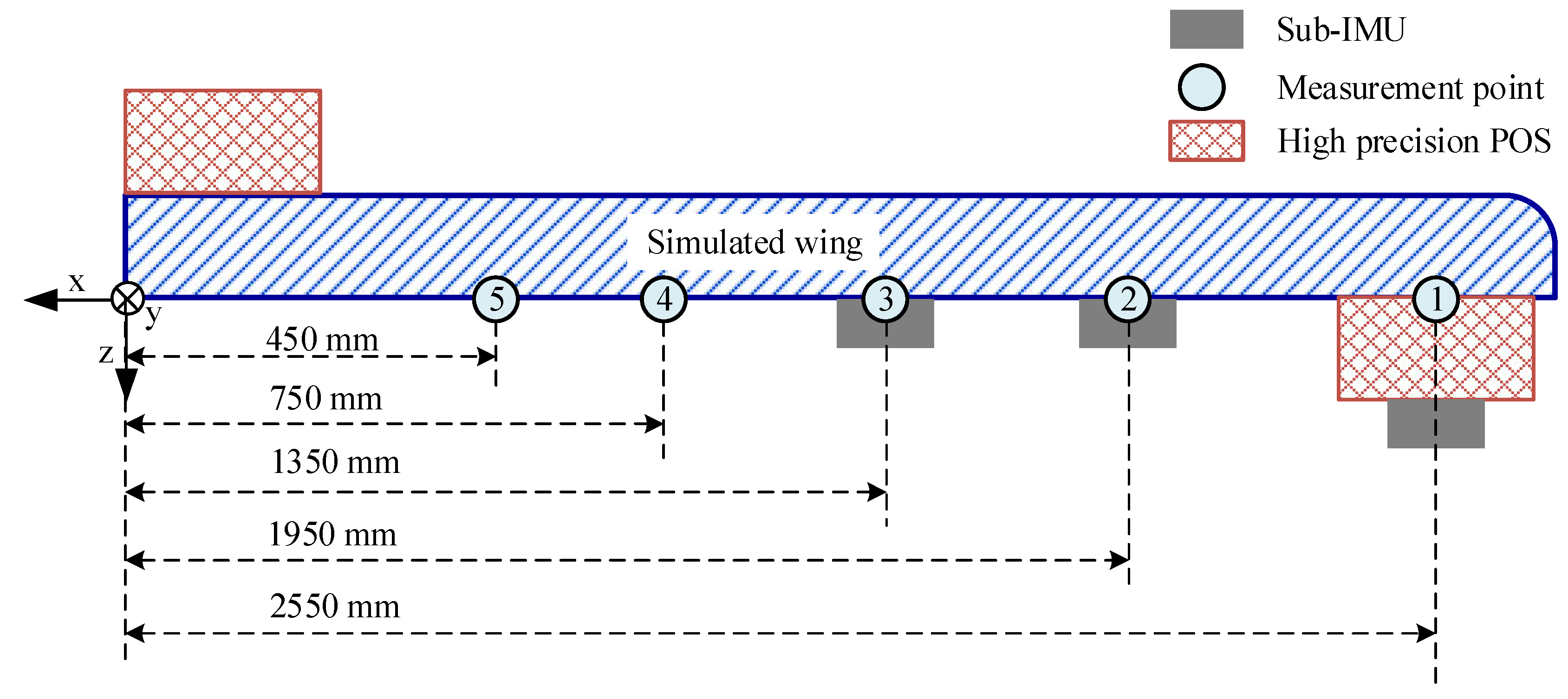 Remotesensing 15 02892 g006 550