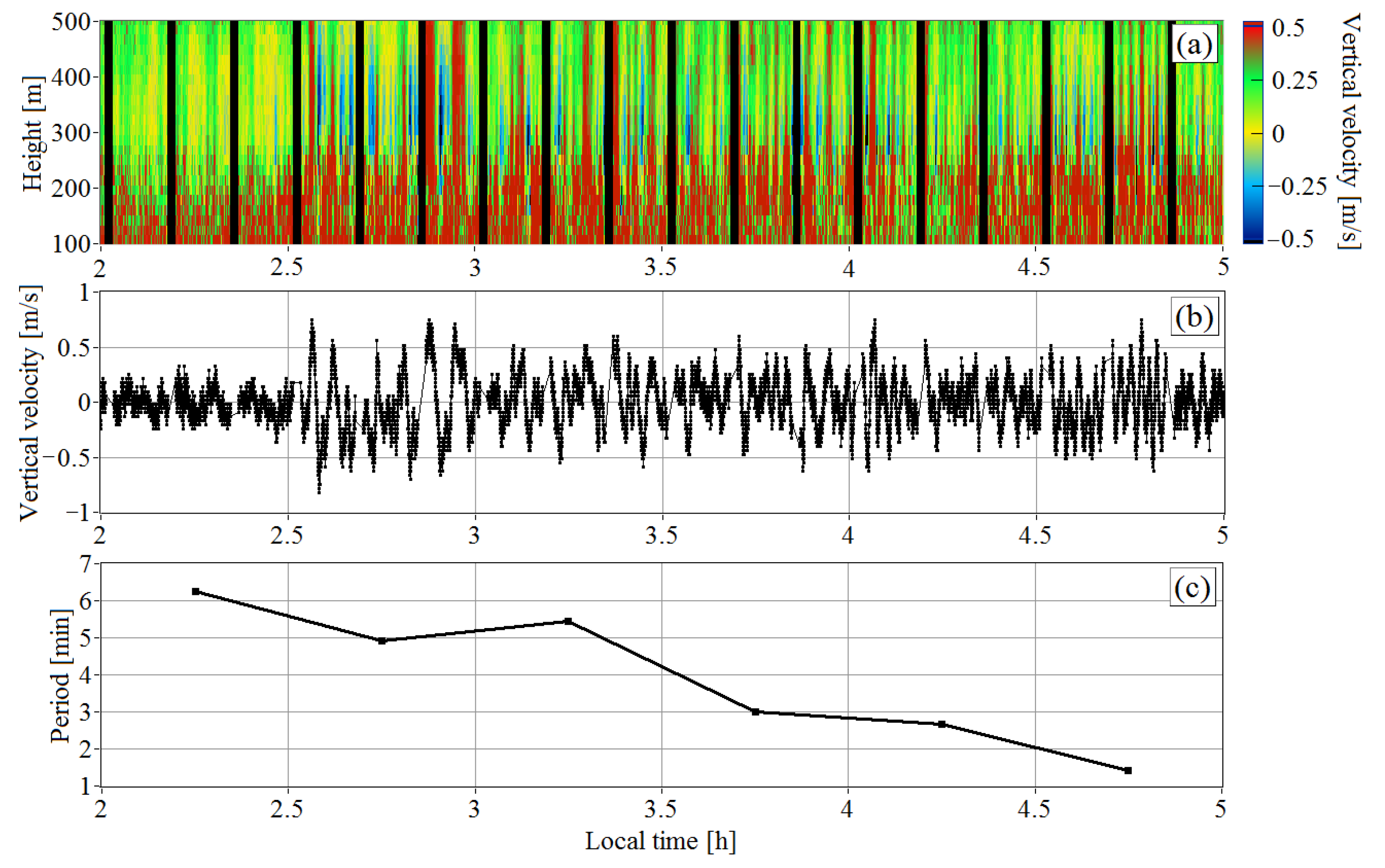 Remotesensing 15 02894 g007