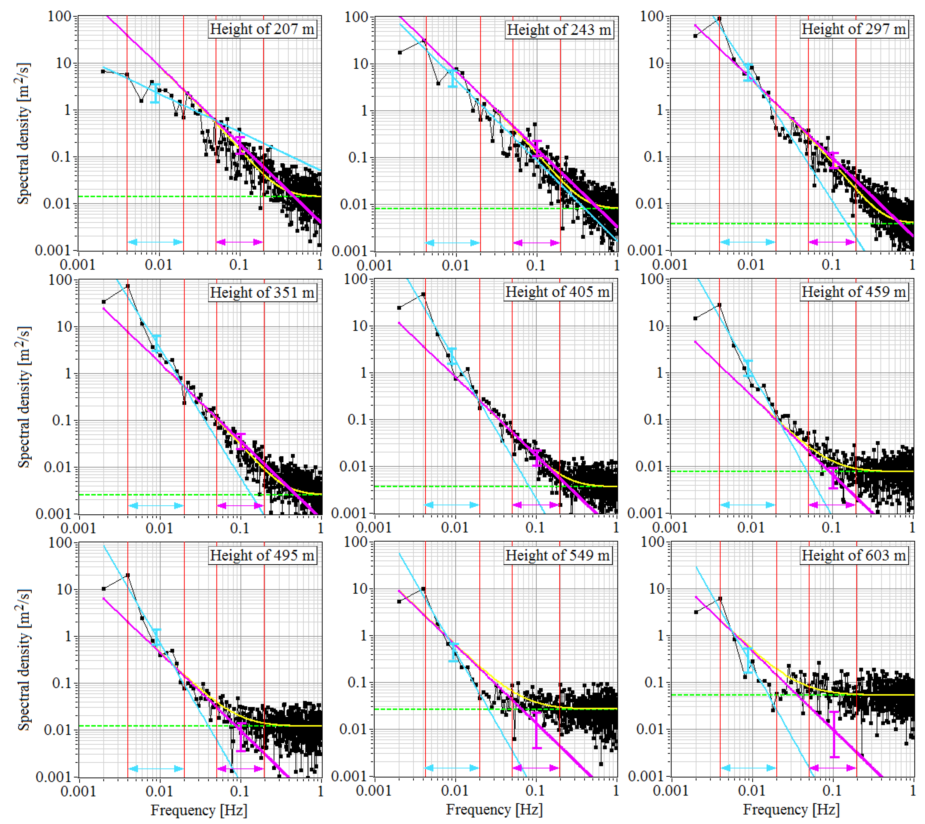 Remotesensing 15 02894 g011