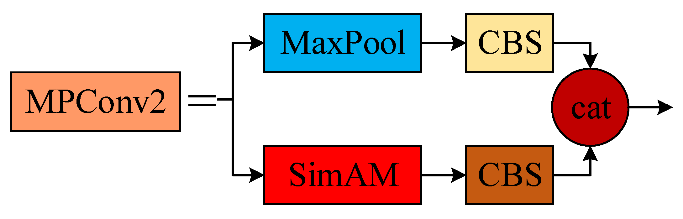 Remotesensing 15 02896 g008 Remotesensing 15 02896 g008