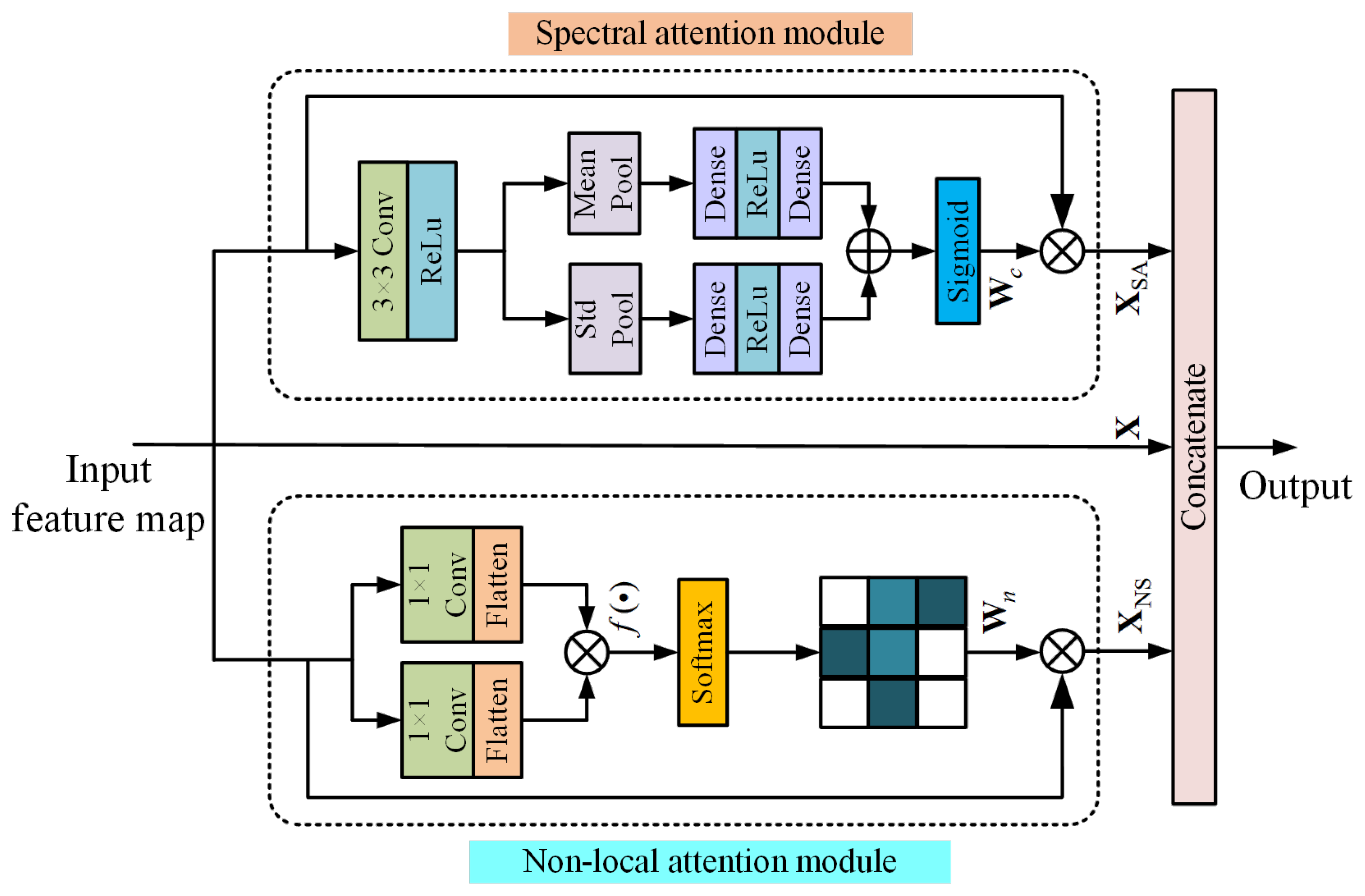 Remotesensing 15 02898 g003
