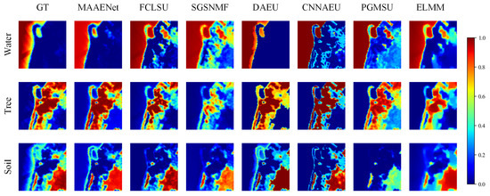 A Multi-Attention Autoencoder for Hyperspectral Unmixing Based on the ...