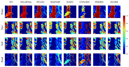 A Multi-Attention Autoencoder for Hyperspectral Unmixing Based on the ...