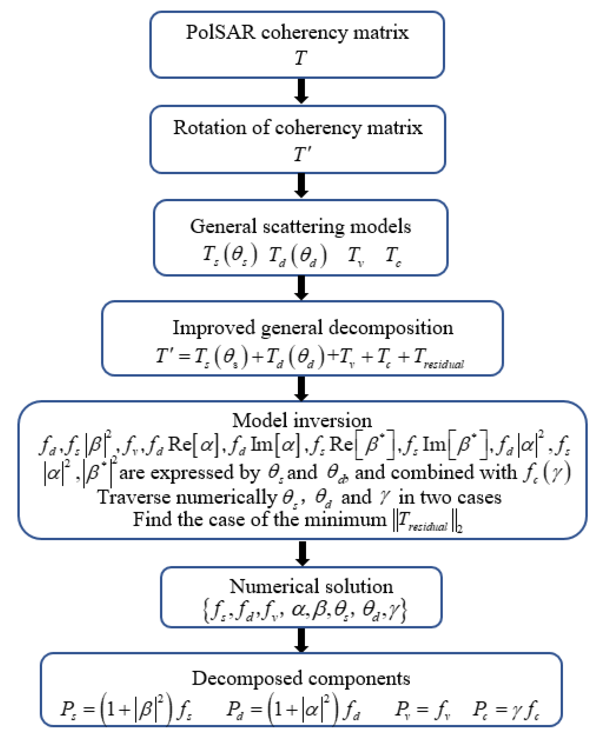 Remotesensing 15 02899 g001 Remotesensing 15 02899 g001