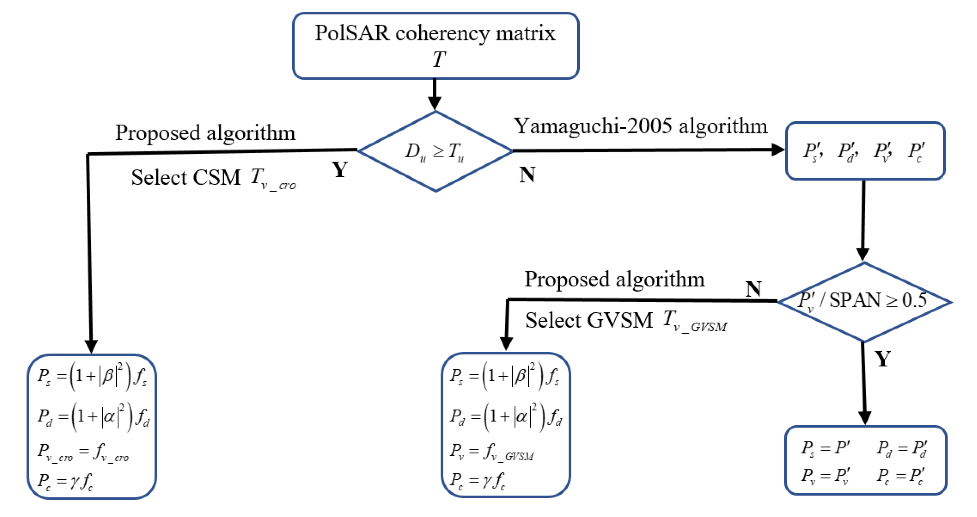 Remotesensing 15 02899 g002 Remotesensing 15 02899 g002