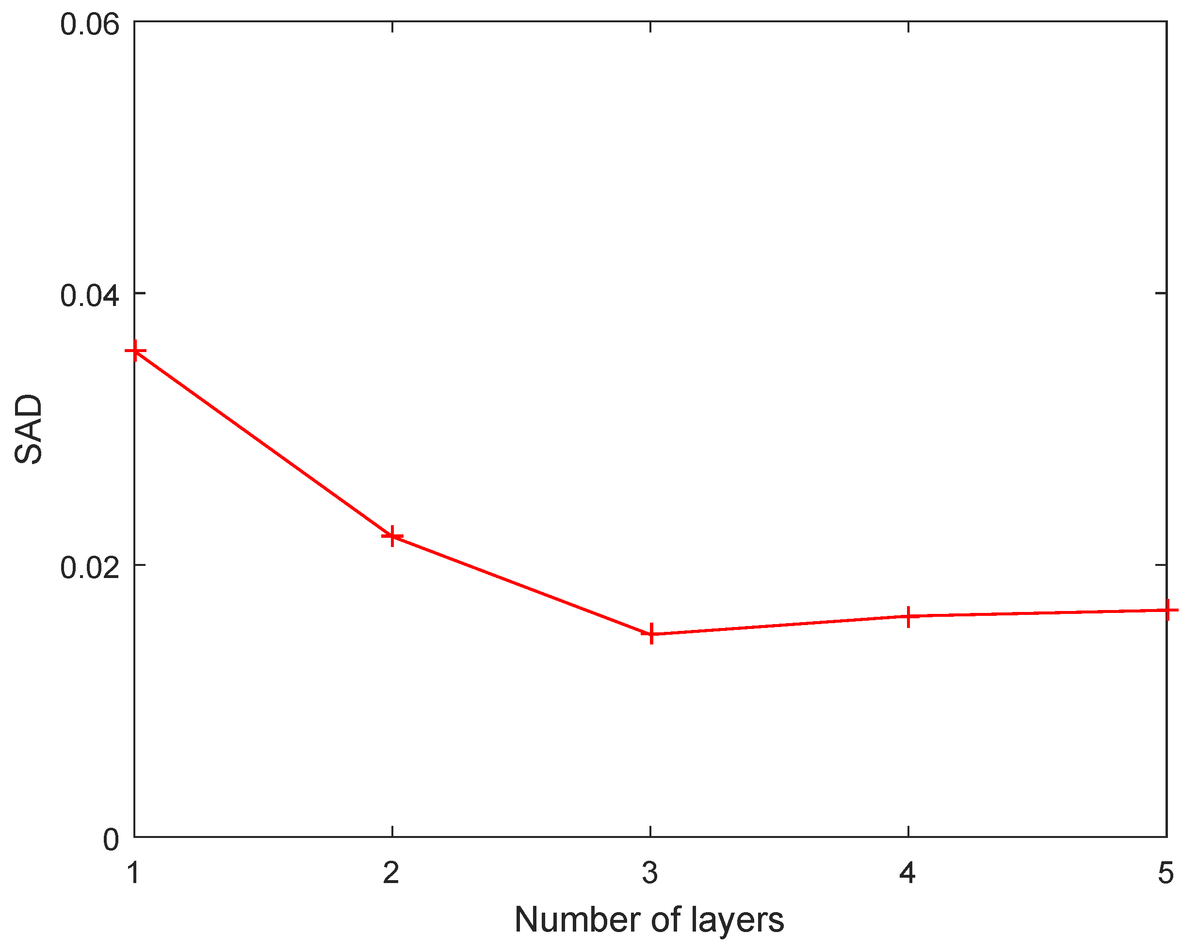 Remotesensing 15 02900 g002