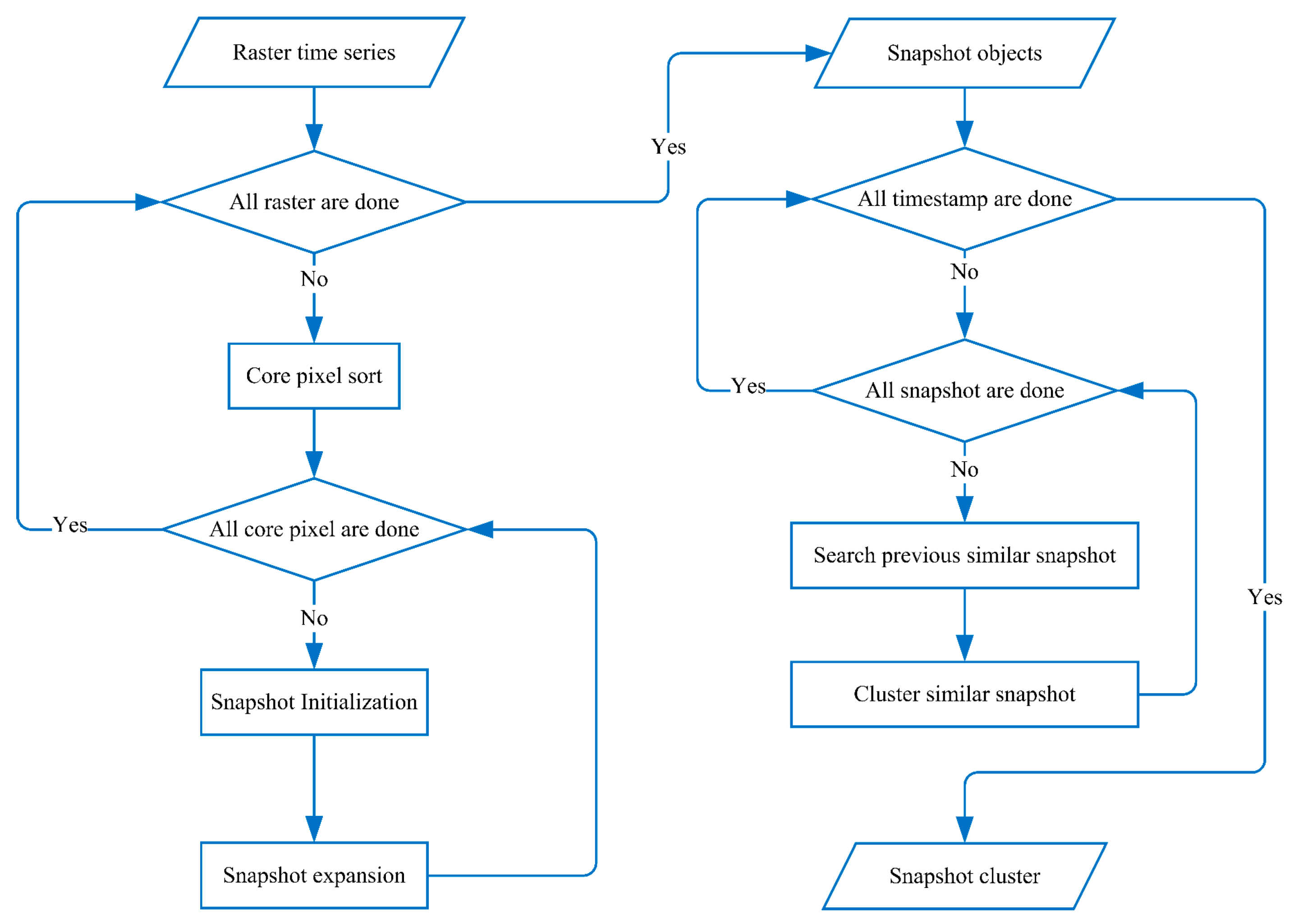 Remotesensing 15 02902 g002 Remotesensing 15 02902 g002