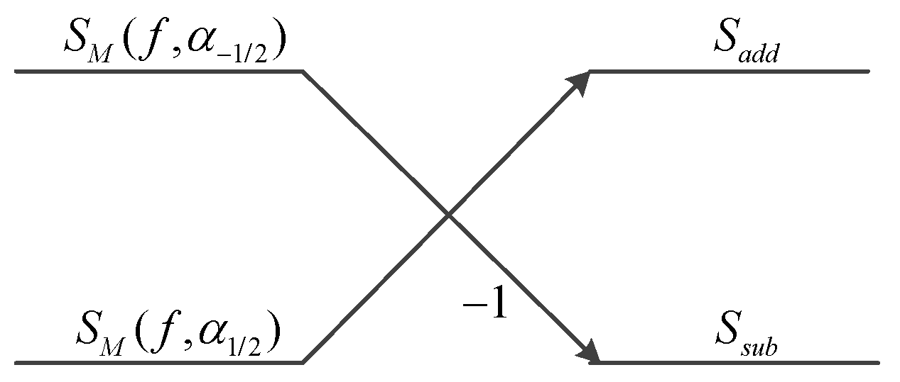 Remotesensing 15 02903 g002 Remotesensing 15 02903 g002