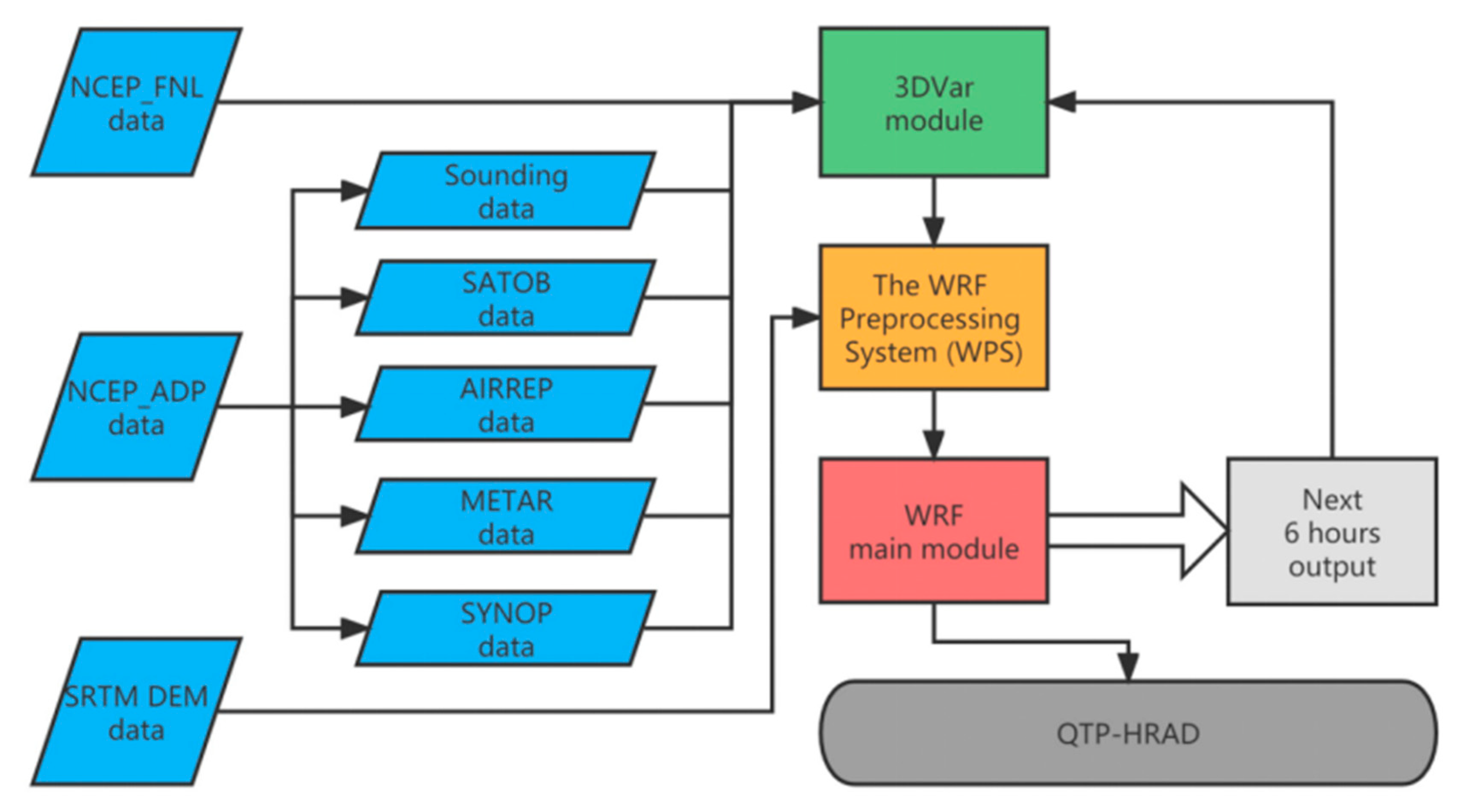 Remotesensing 15 02906 g001 Remotesensing 15 02906 g001