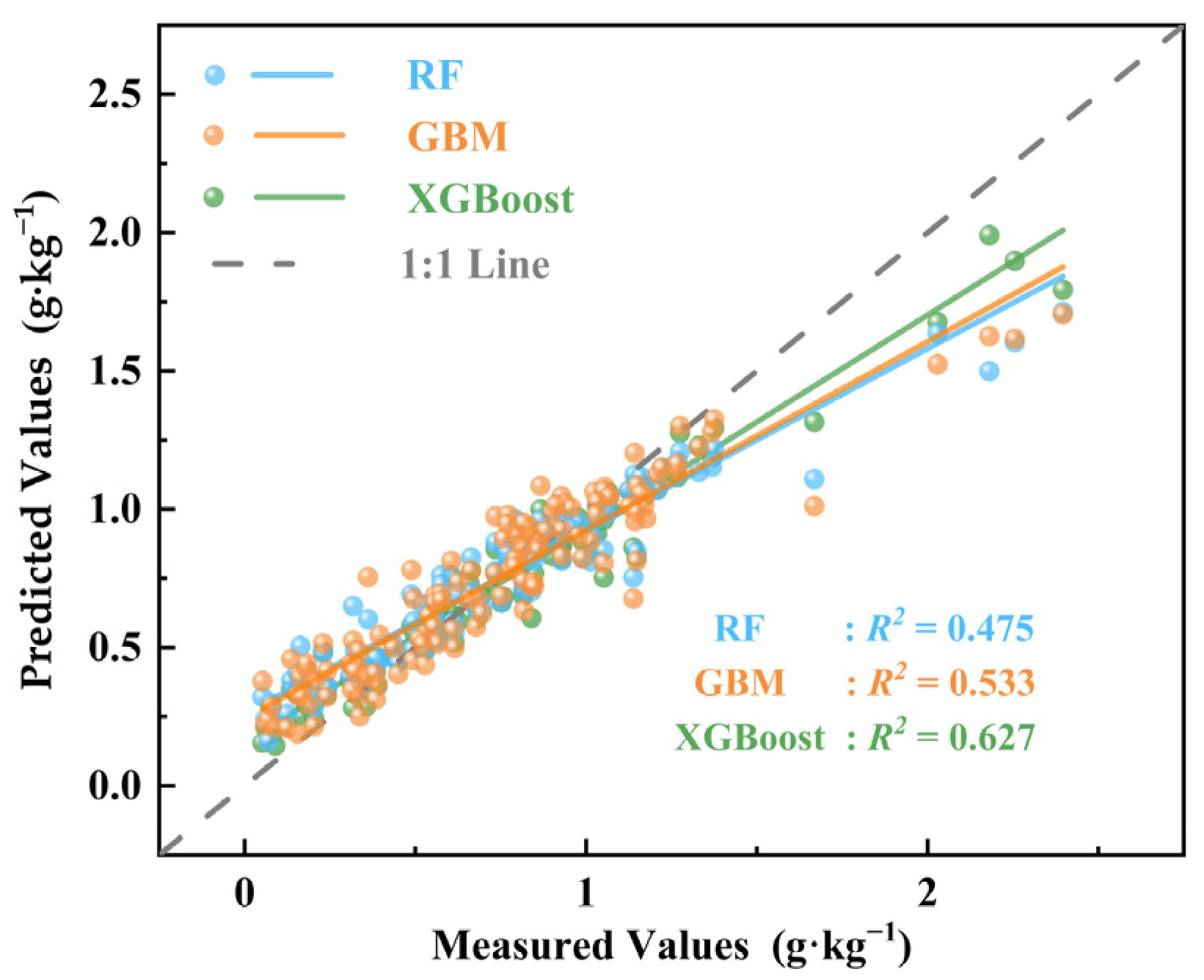 Remotesensing 15 02907 g004 Remotesensing 15 02907 g004