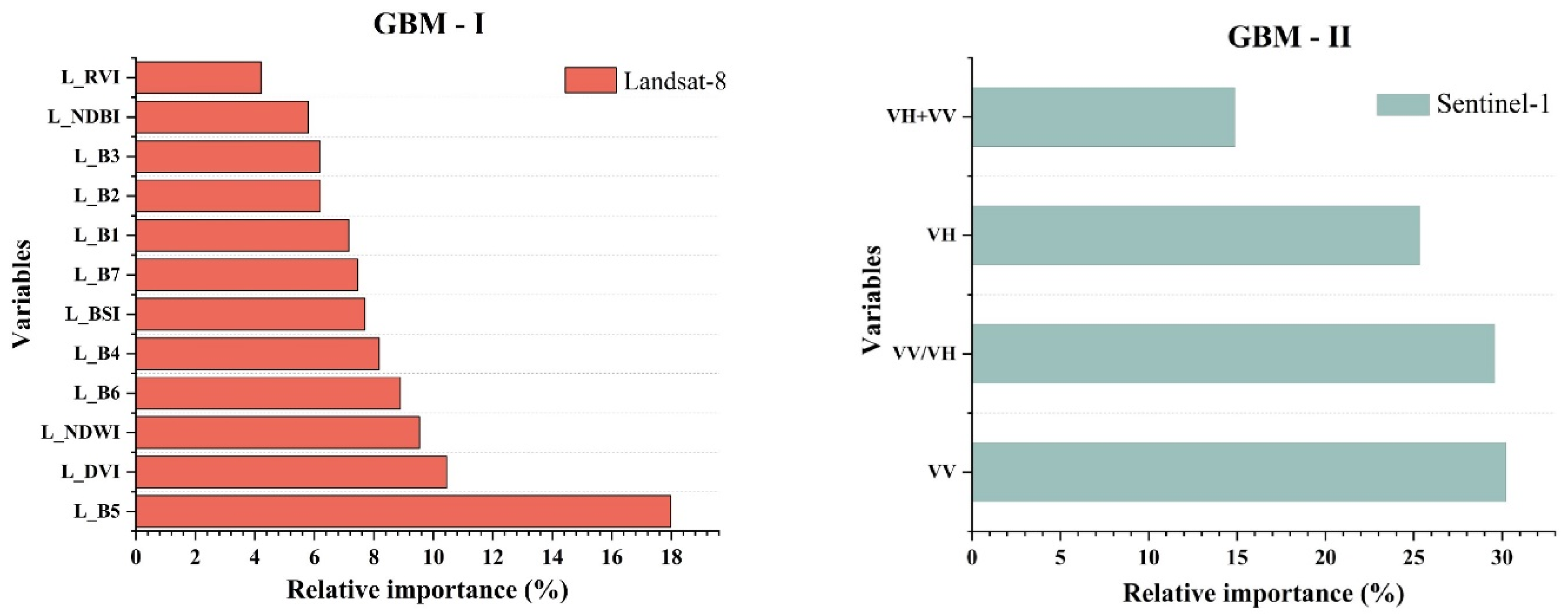 Remotesensing 15 02907 g0a2a Remotesensing 15 02907 g0a2a