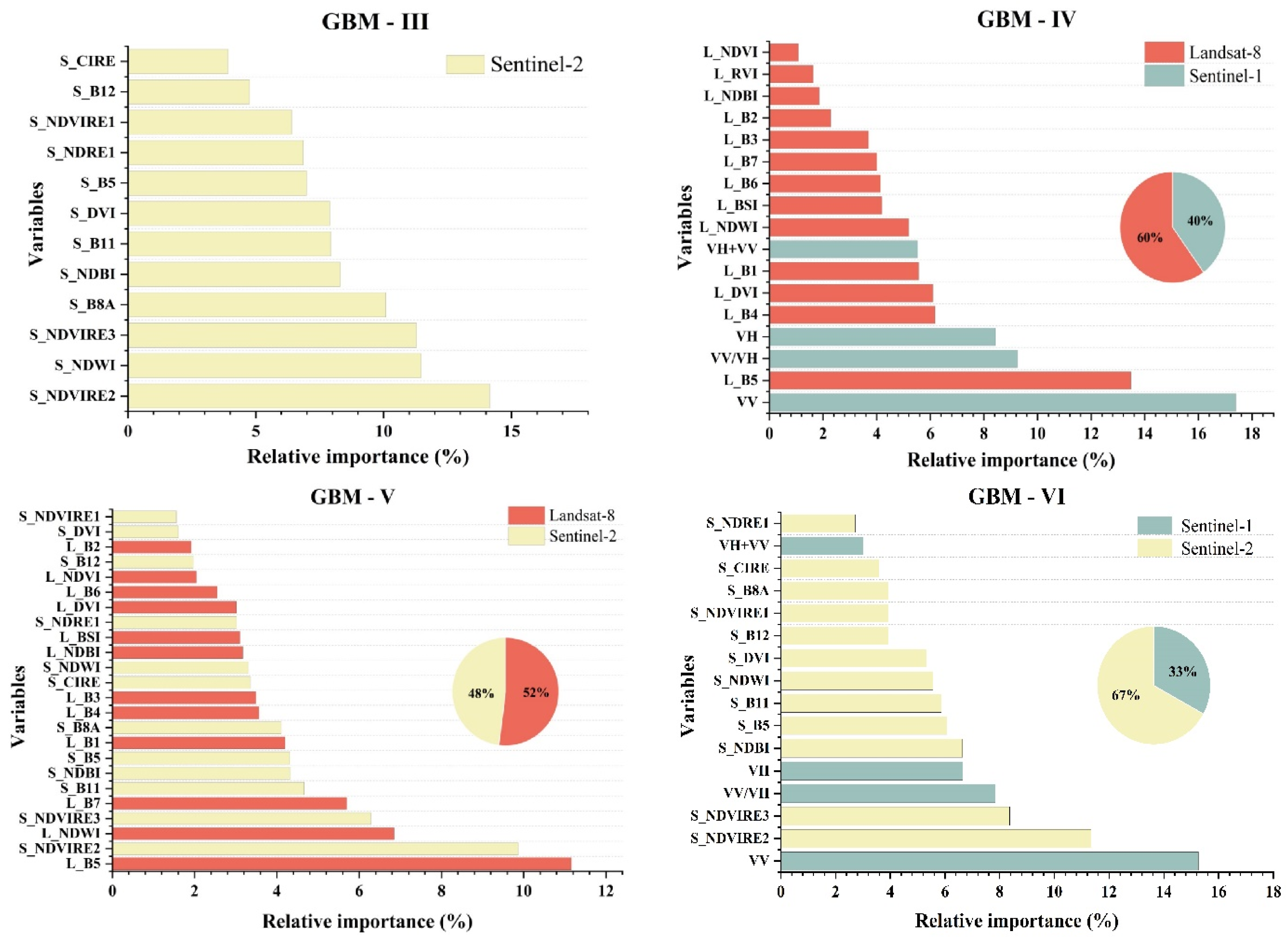 Remotesensing 15 02907 g0a2b Remotesensing 15 02907 g0a2b