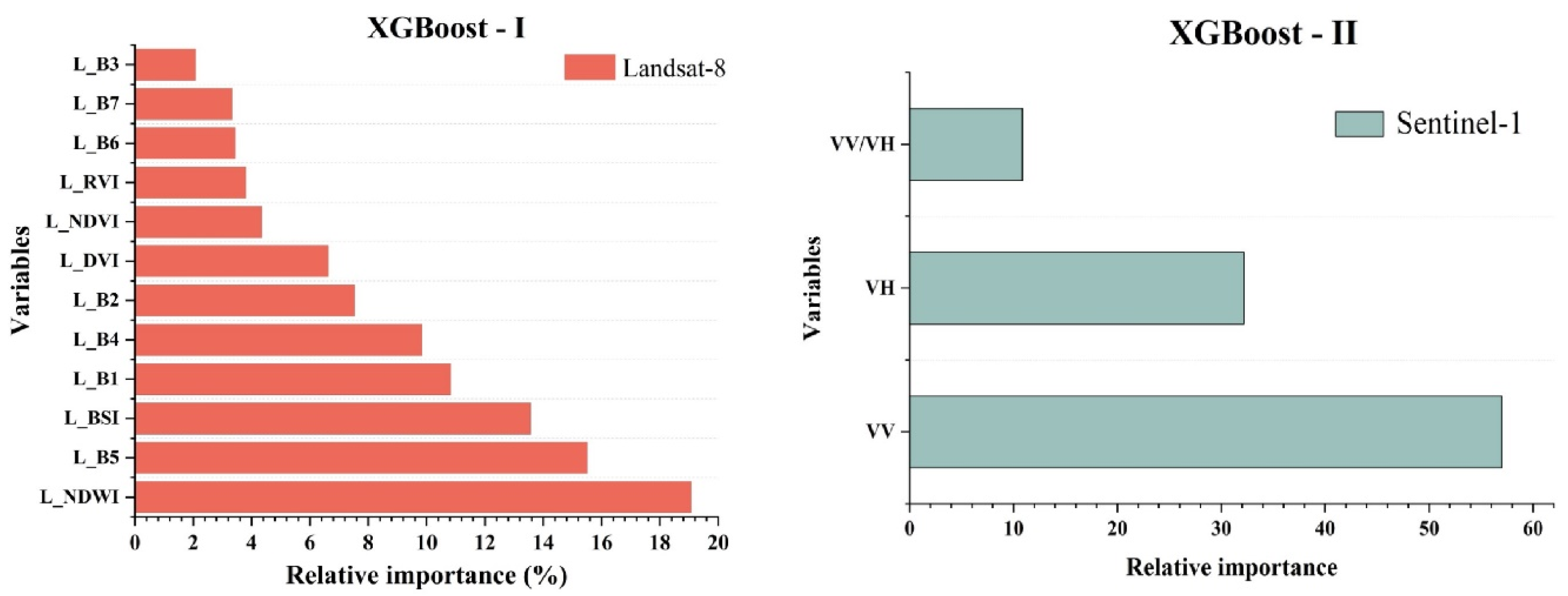 Remotesensing 15 02907 g0a3a Remotesensing 15 02907 g0a3a