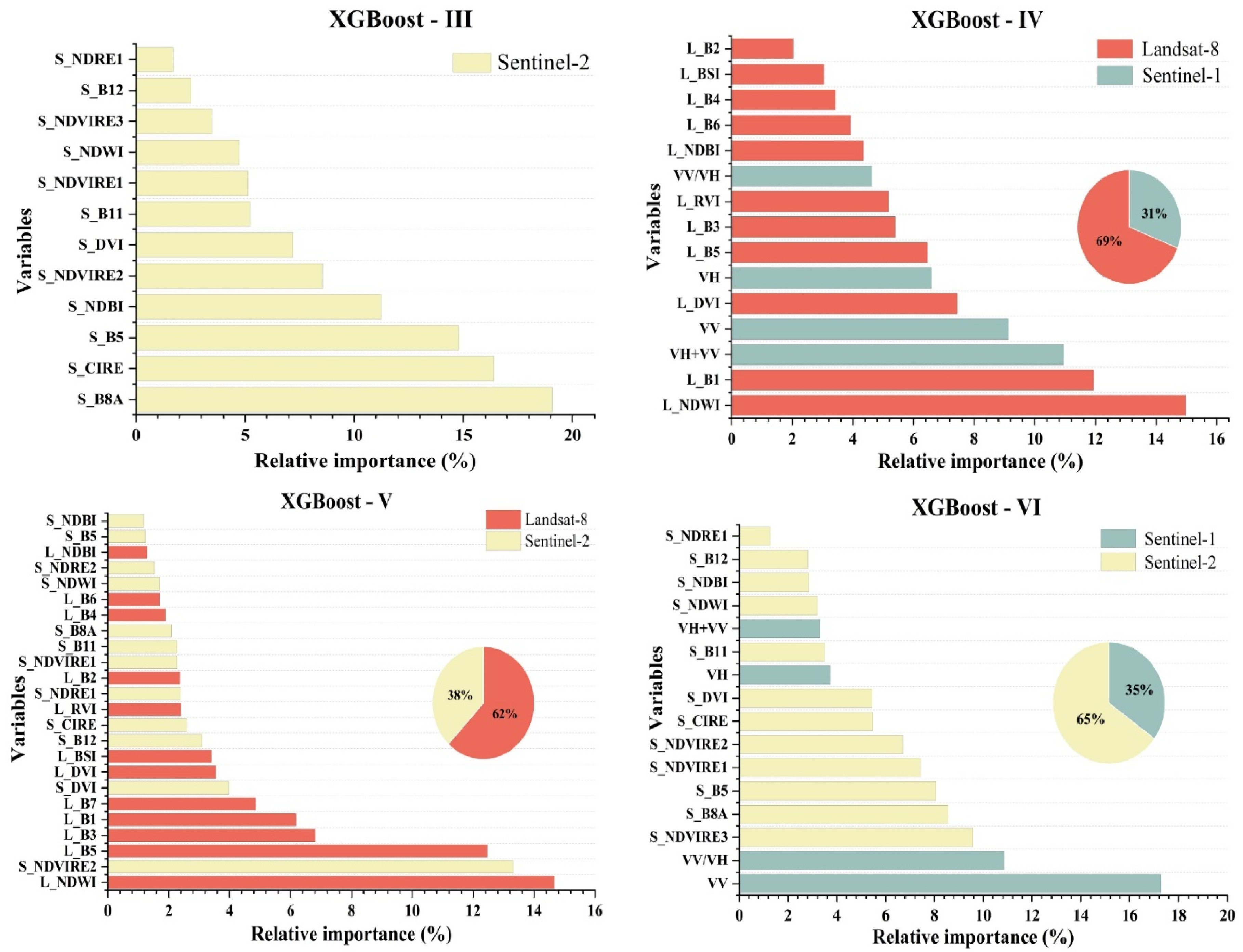 Remotesensing 15 02907 g0a3b Remotesensing 15 02907 g0a3b