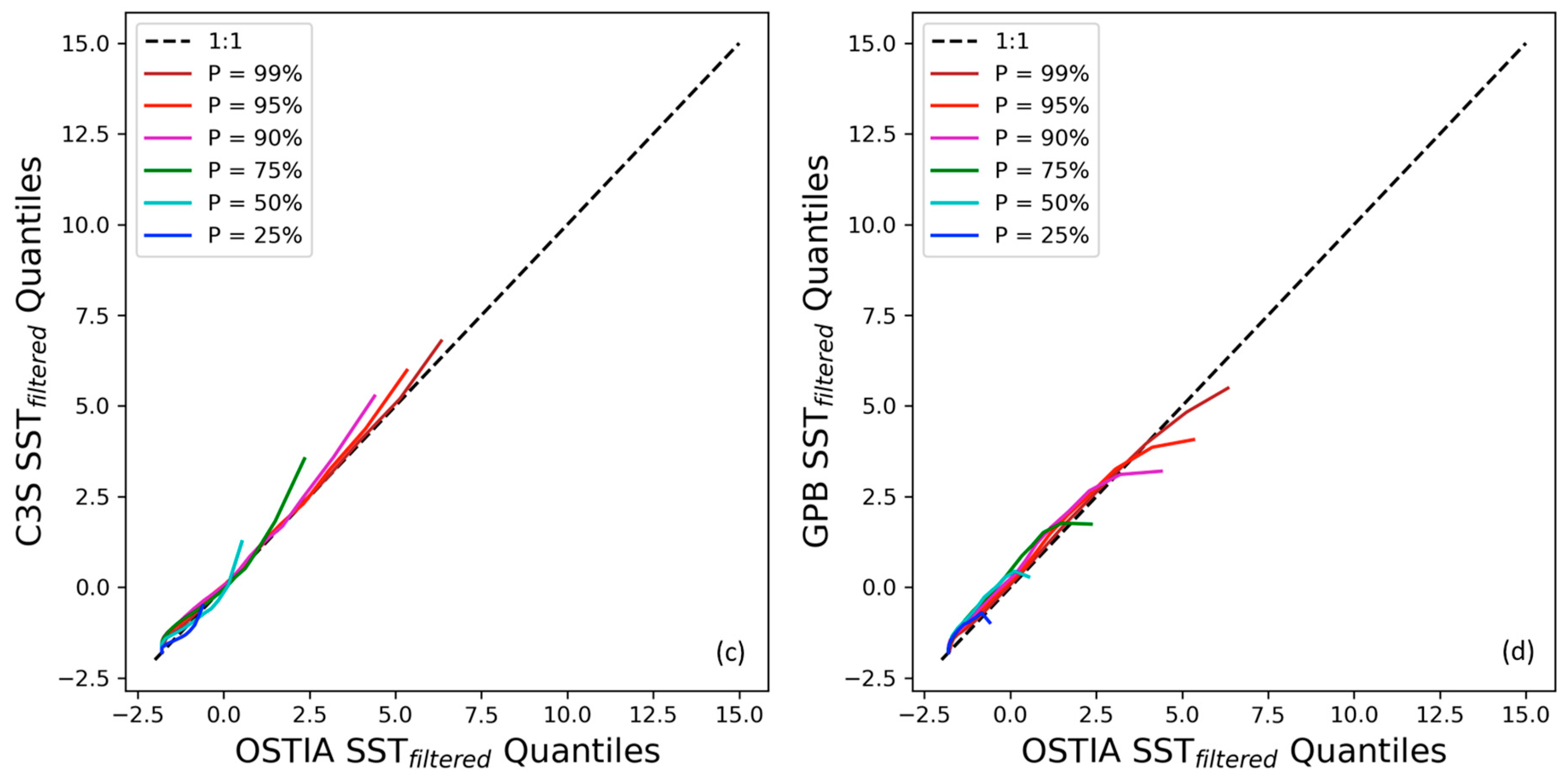 Remotesensing 15 02908 g014b Remotesensing 15 02908 g014b