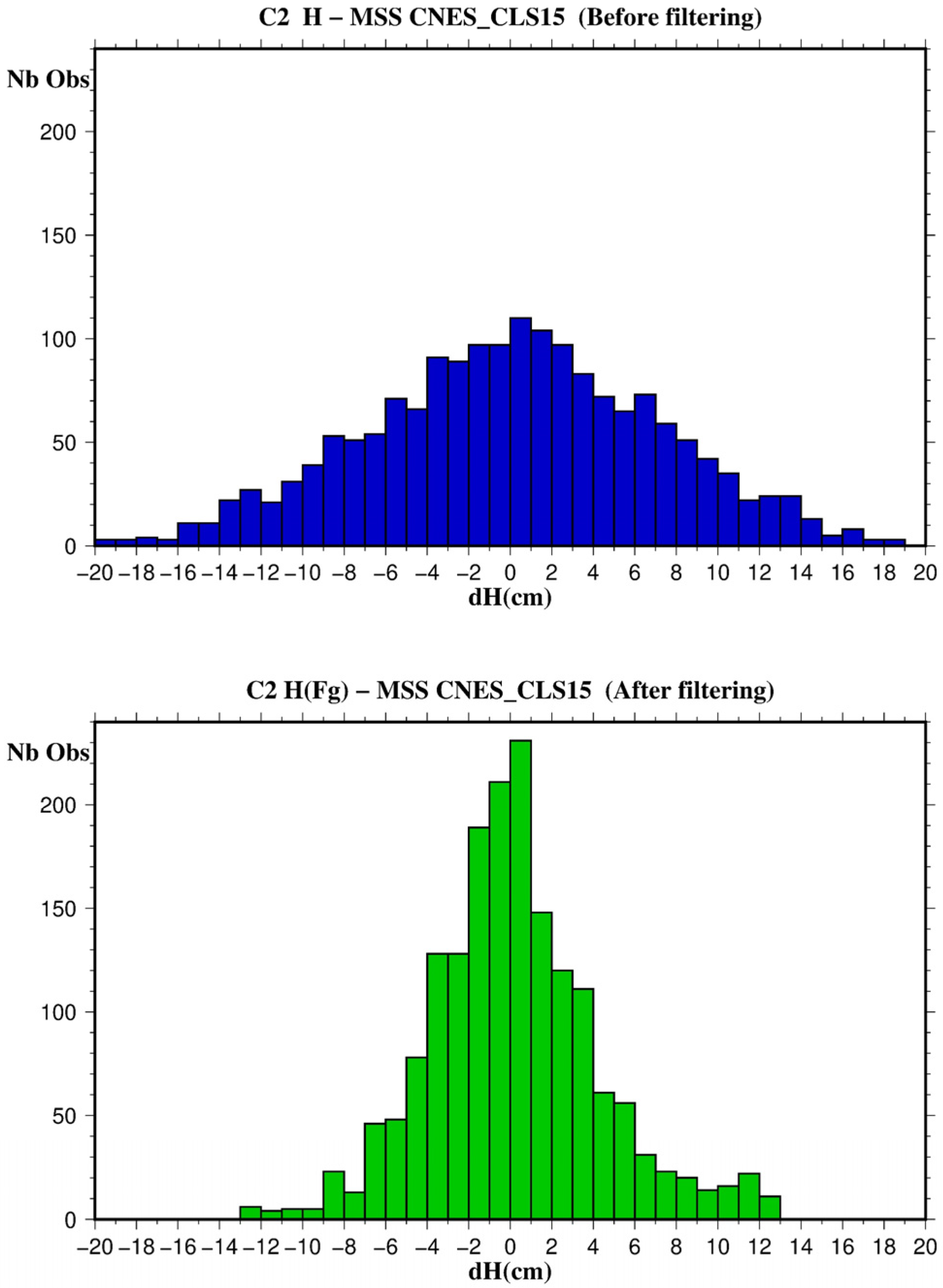 Remotesensing 15 02910 g005