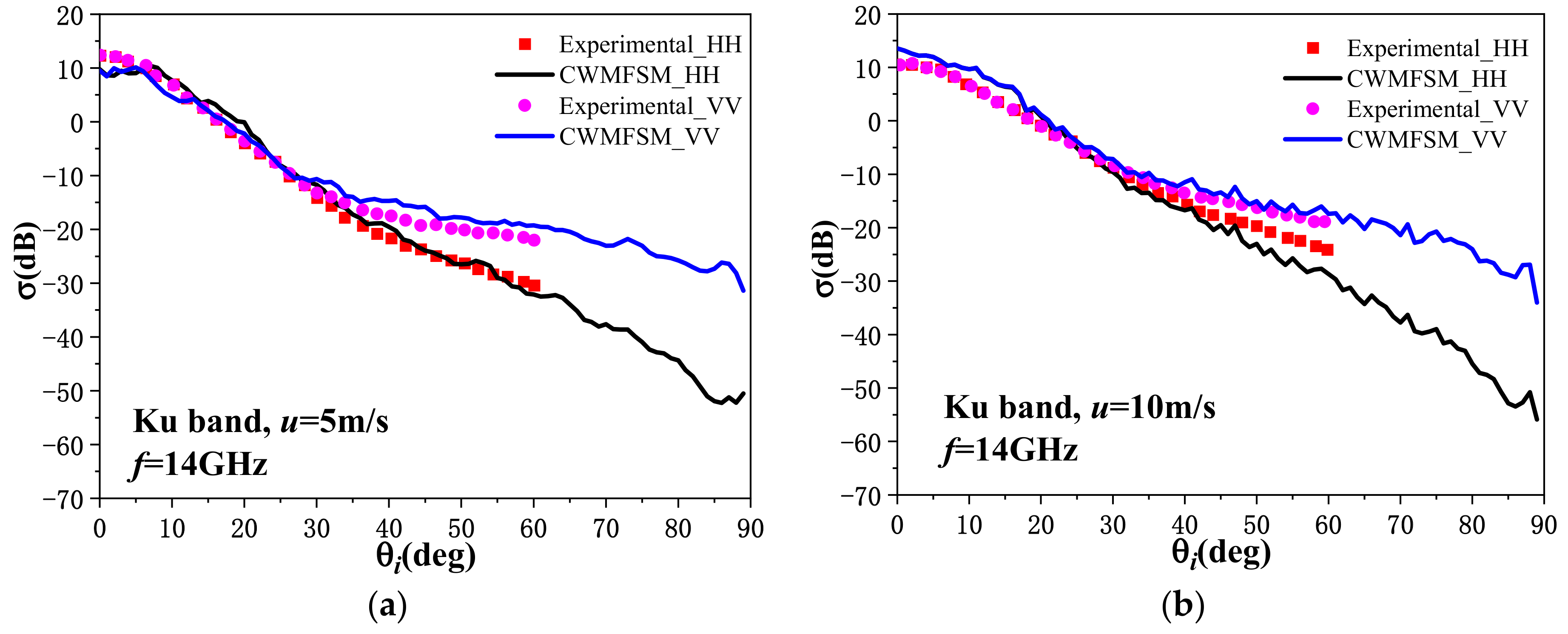 Remotesensing 15 02912 g006 Remotesensing 15 02912 g006
