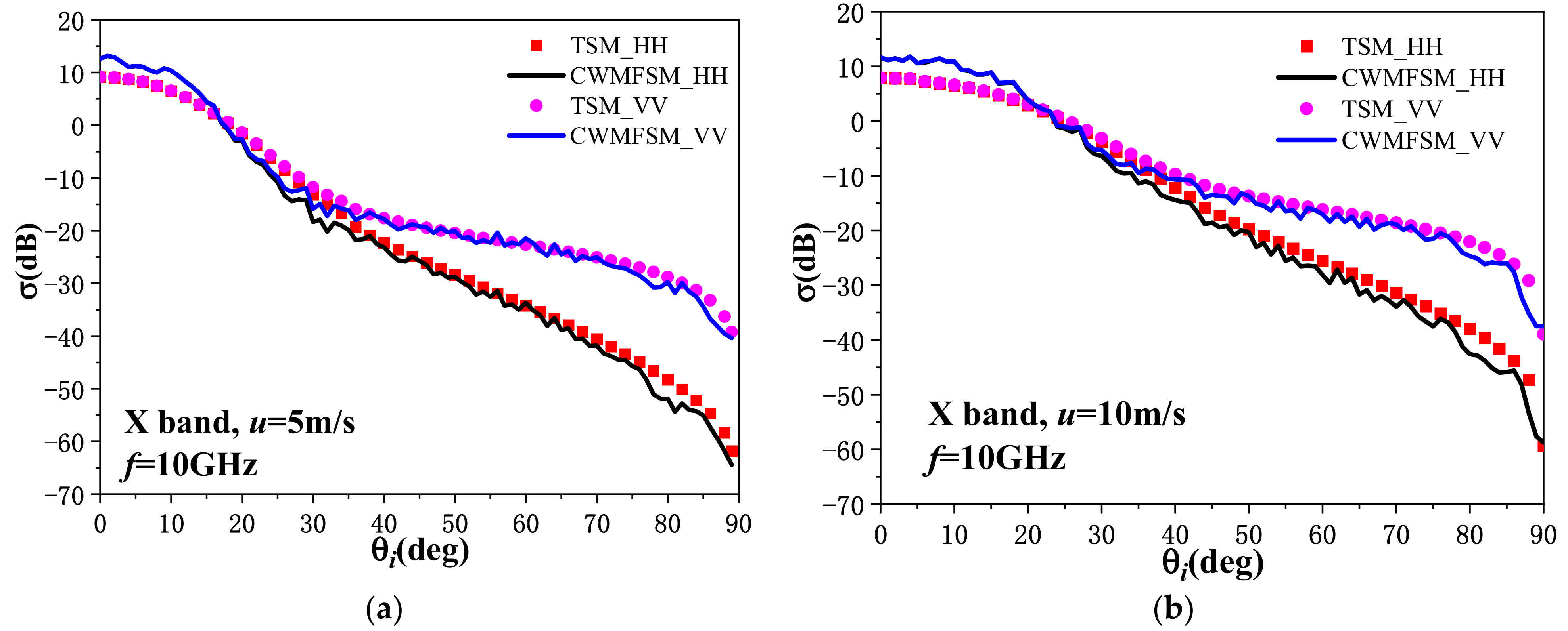 Remotesensing 15 02912 g007 Remotesensing 15 02912 g007