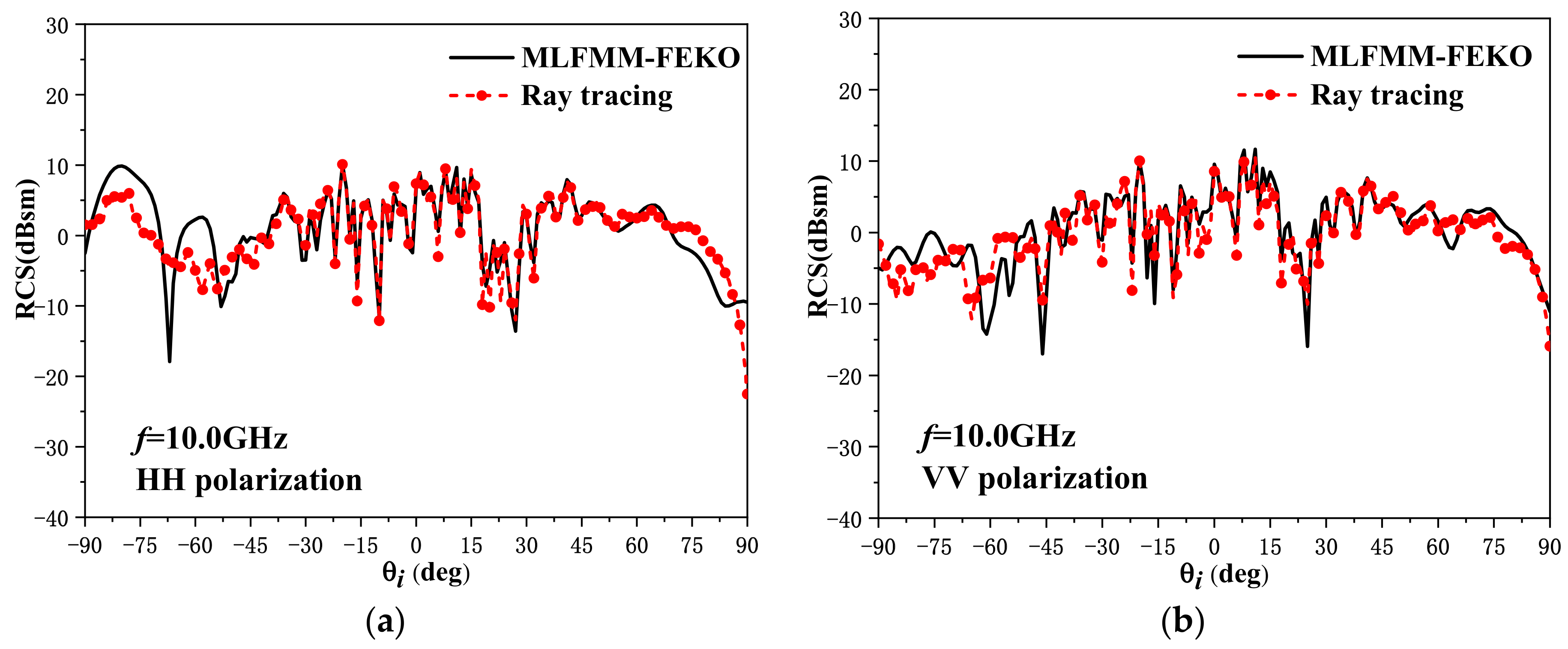 Remotesensing 15 02912 g010 Remotesensing 15 02912 g010