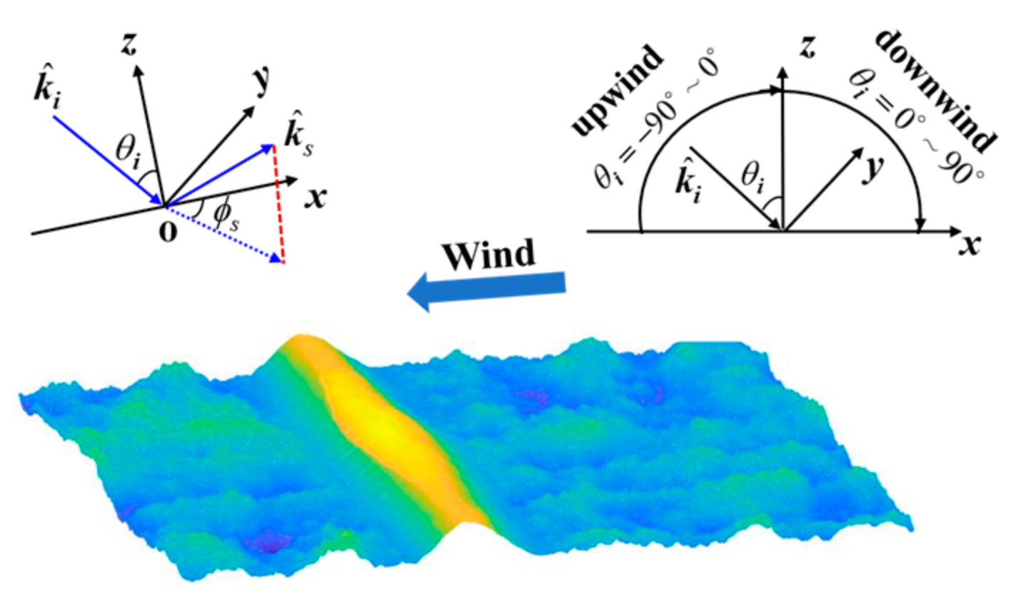 Remotesensing 15 02912 g011 Remotesensing 15 02912 g011