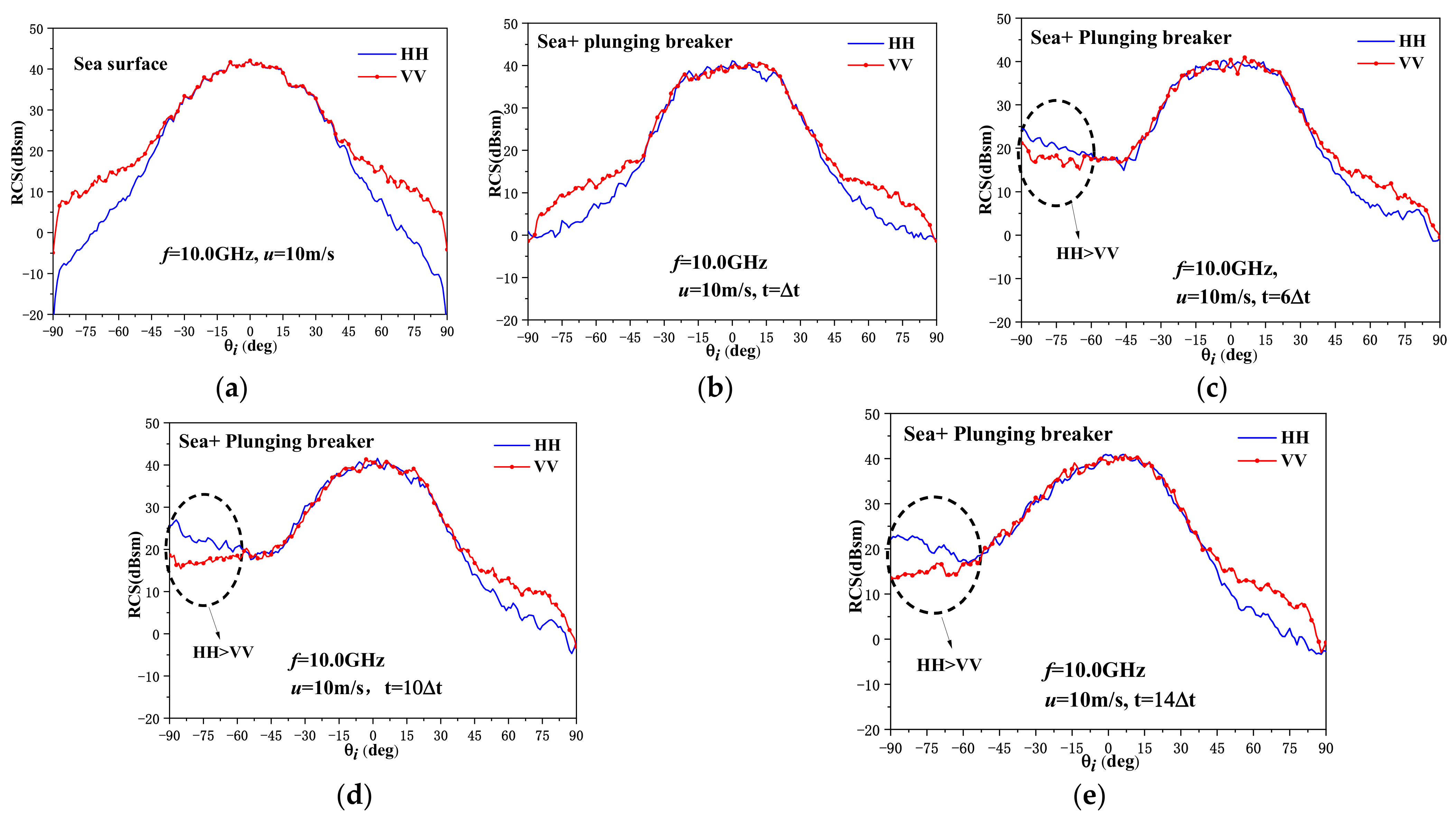 Remotesensing 15 02912 g013 Remotesensing 15 02912 g013
