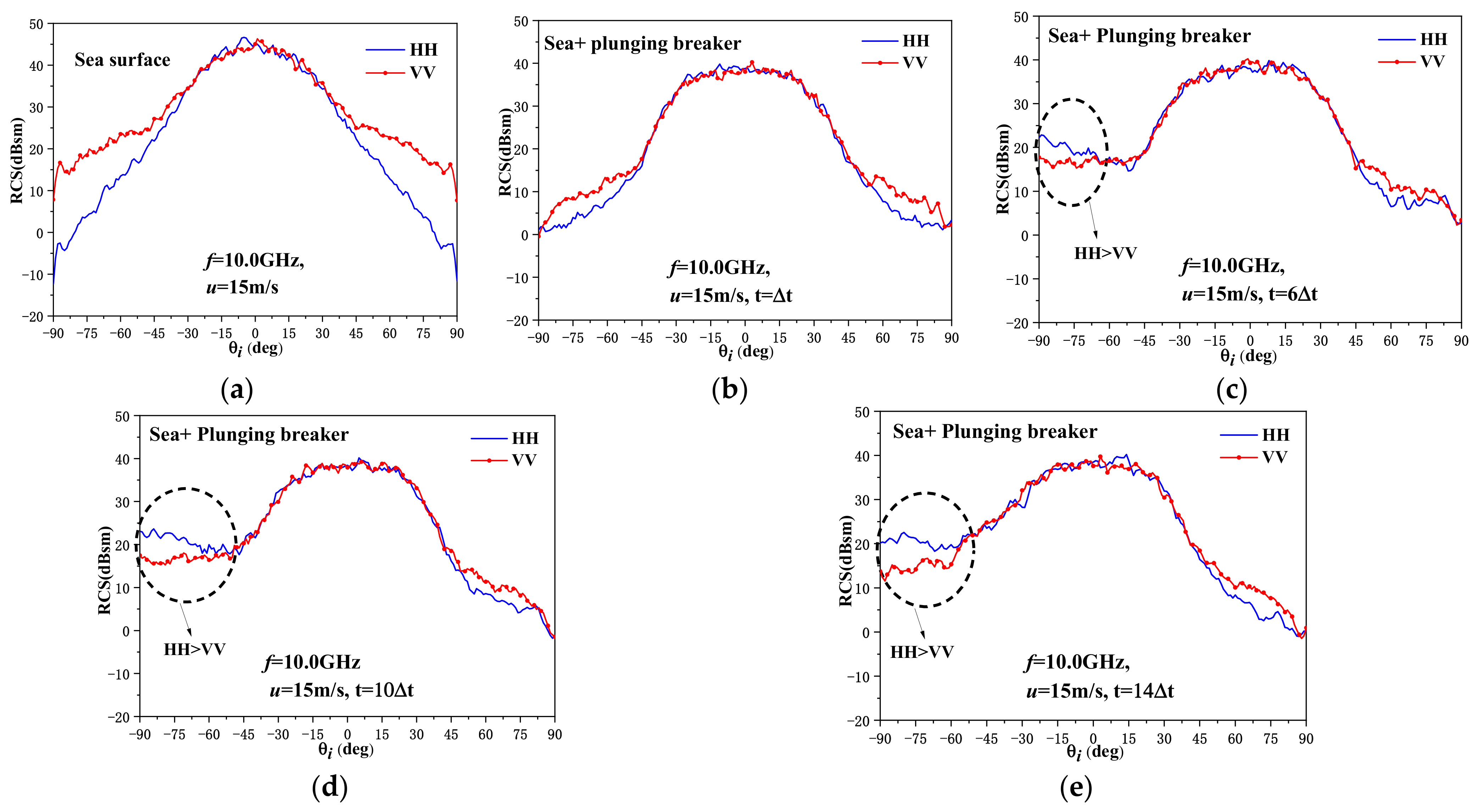 Remotesensing 15 02912 g014 Remotesensing 15 02912 g014