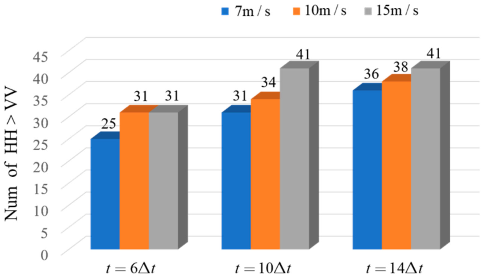 Remotesensing 15 02912 g015 Remotesensing 15 02912 g015