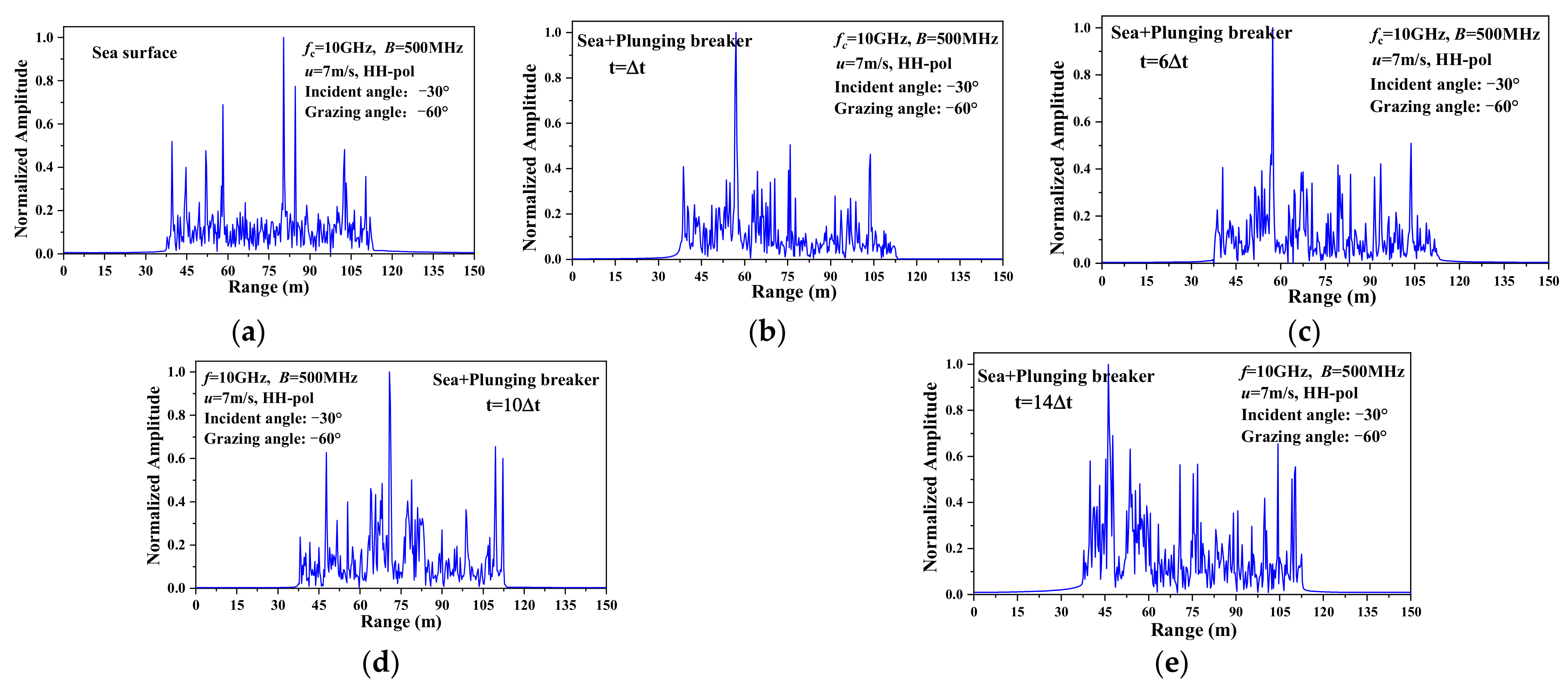 Remotesensing 15 02912 g018 Remotesensing 15 02912 g018